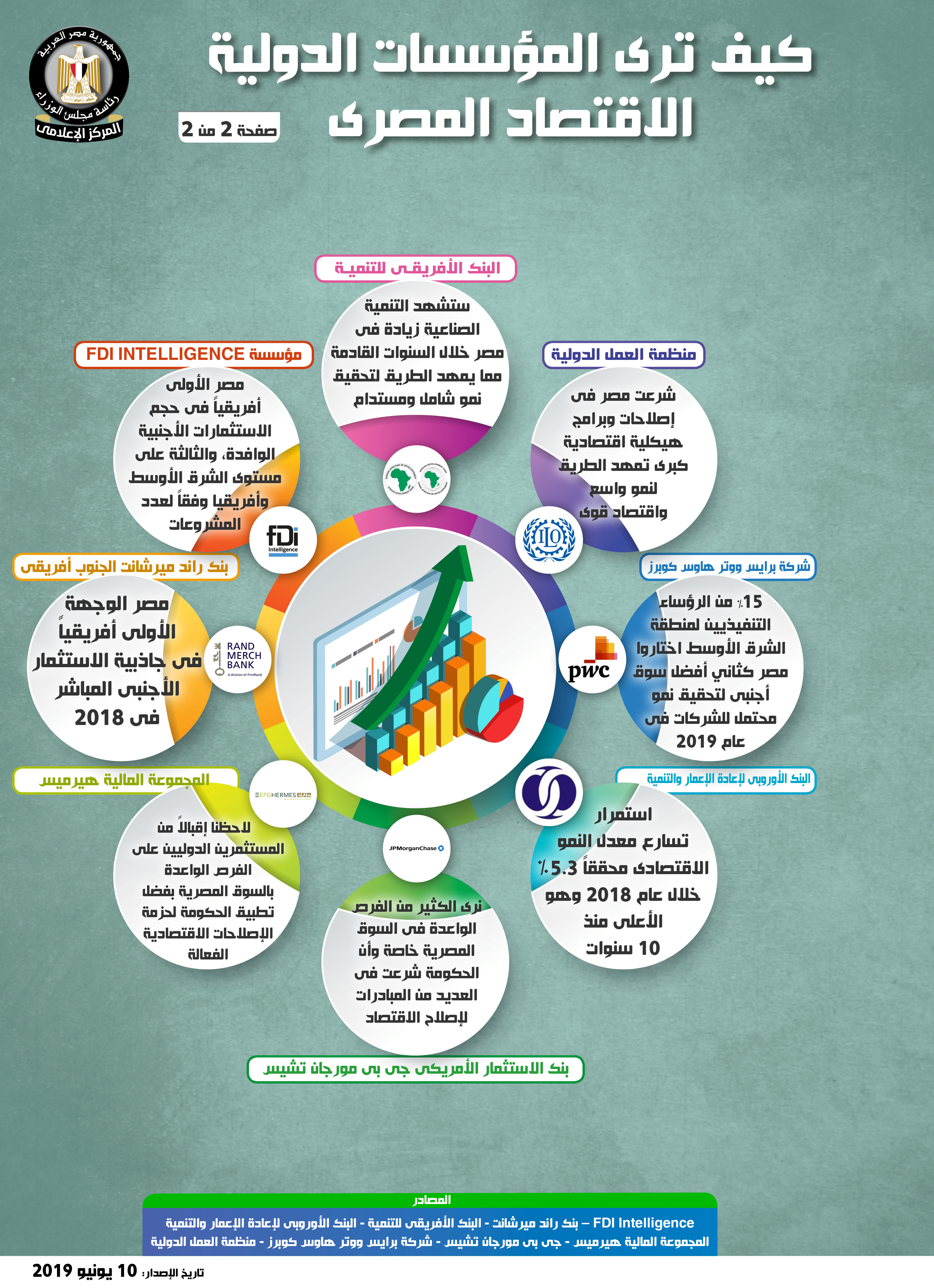 إنفوجراف مجلس الوزراء