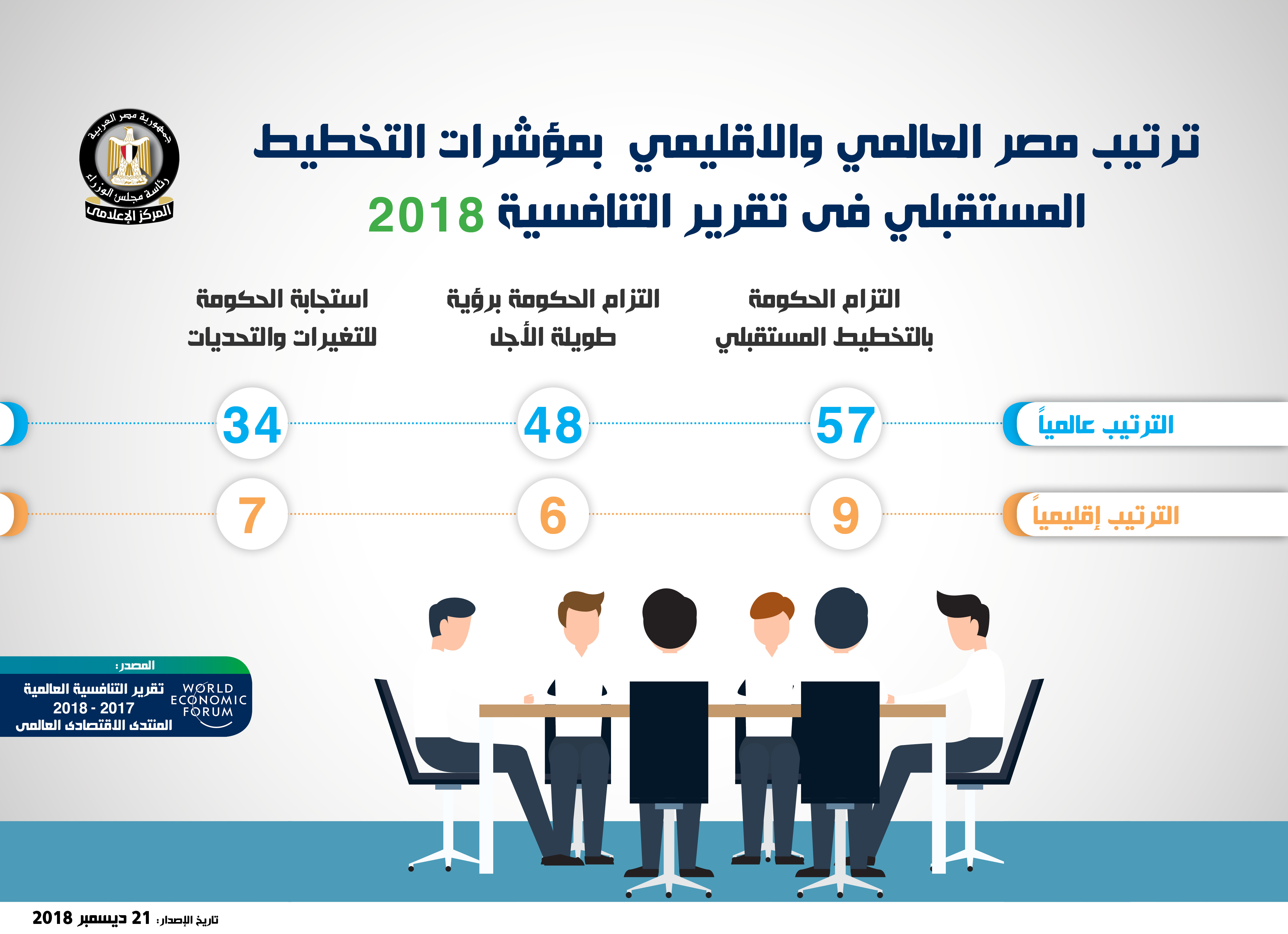 إنفوجراف مجلس الوزراء