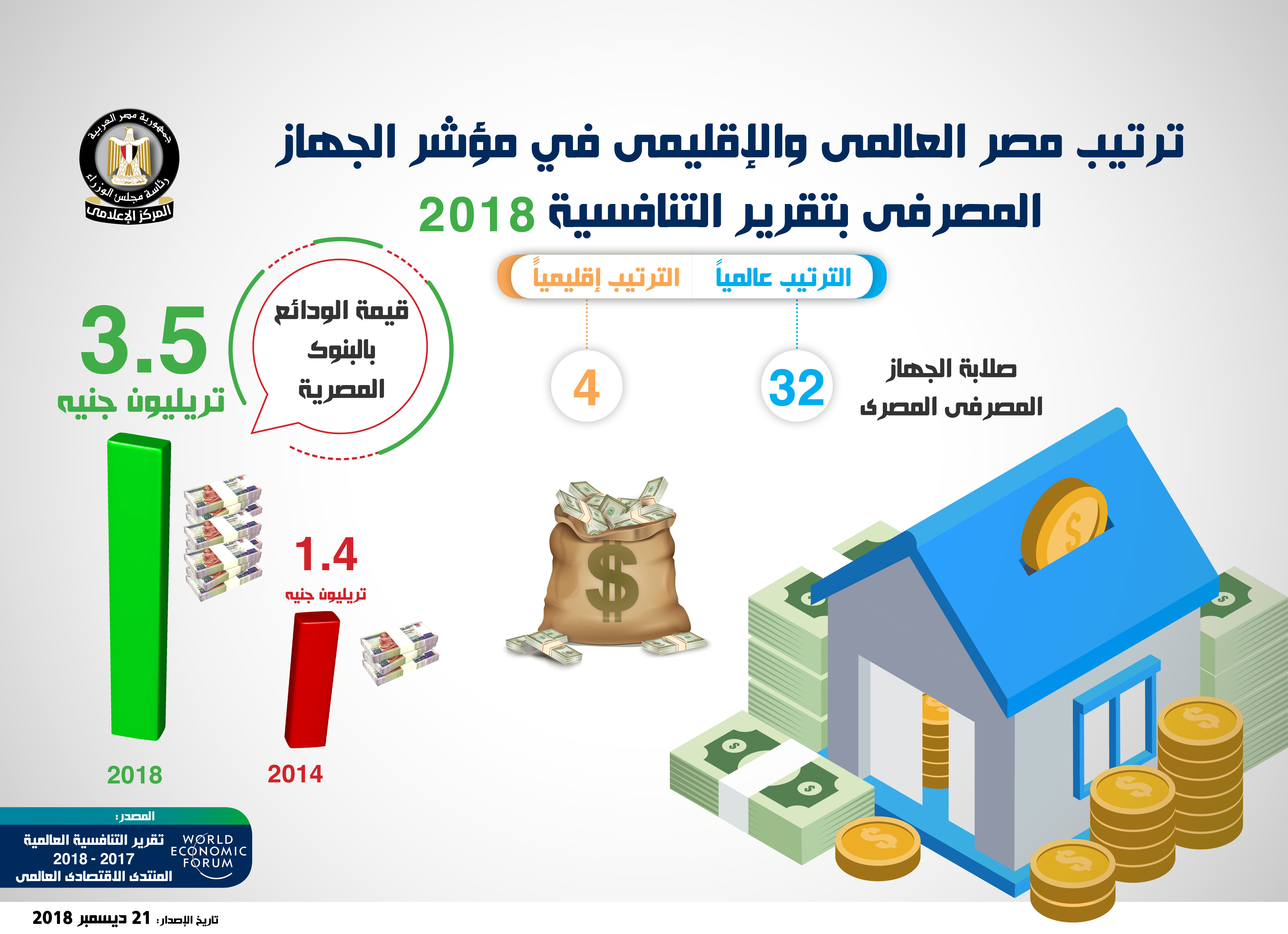 إنفوجراف مجلس الوزراء