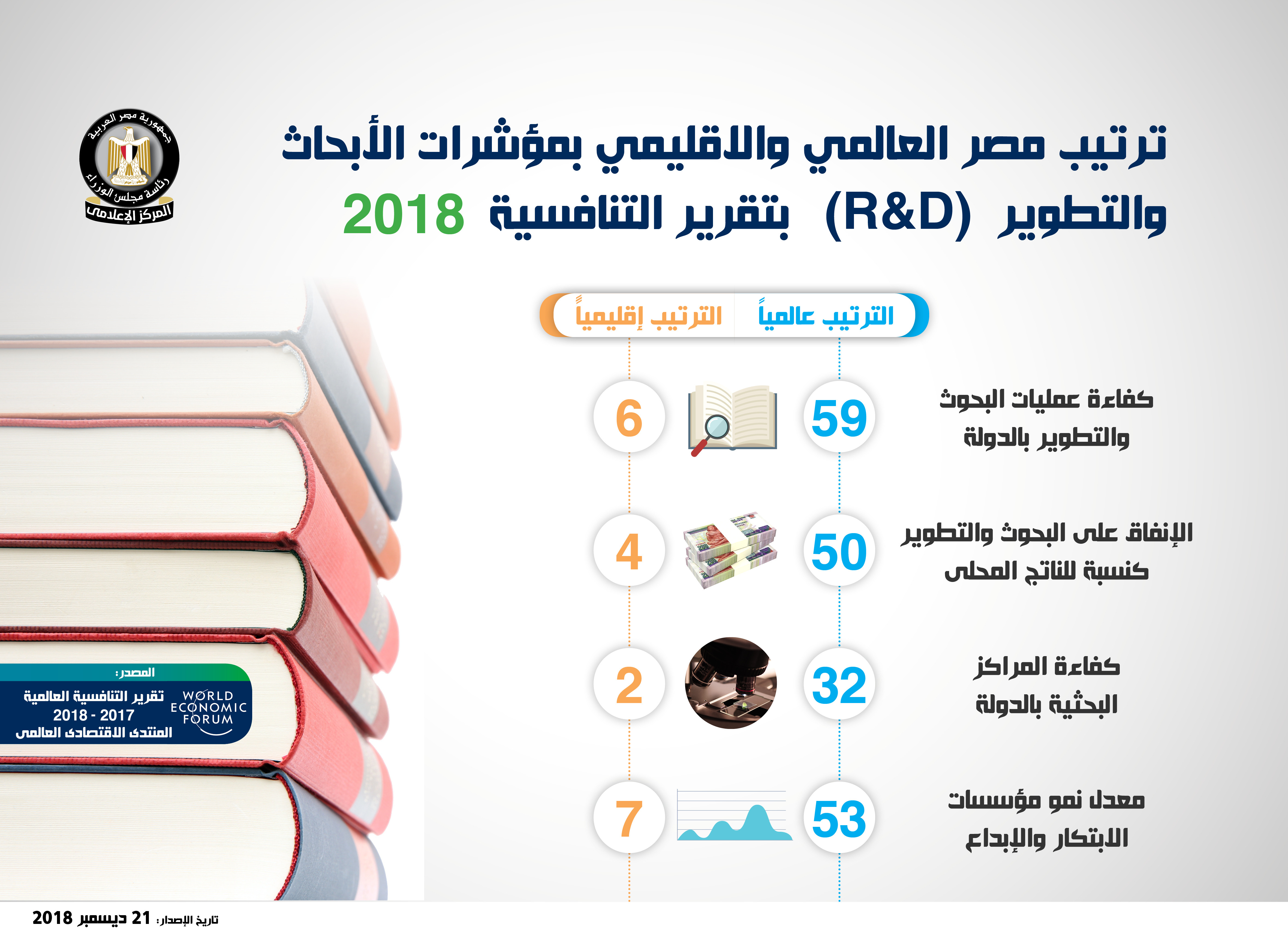 إنفوجراف مجلس الوزراء