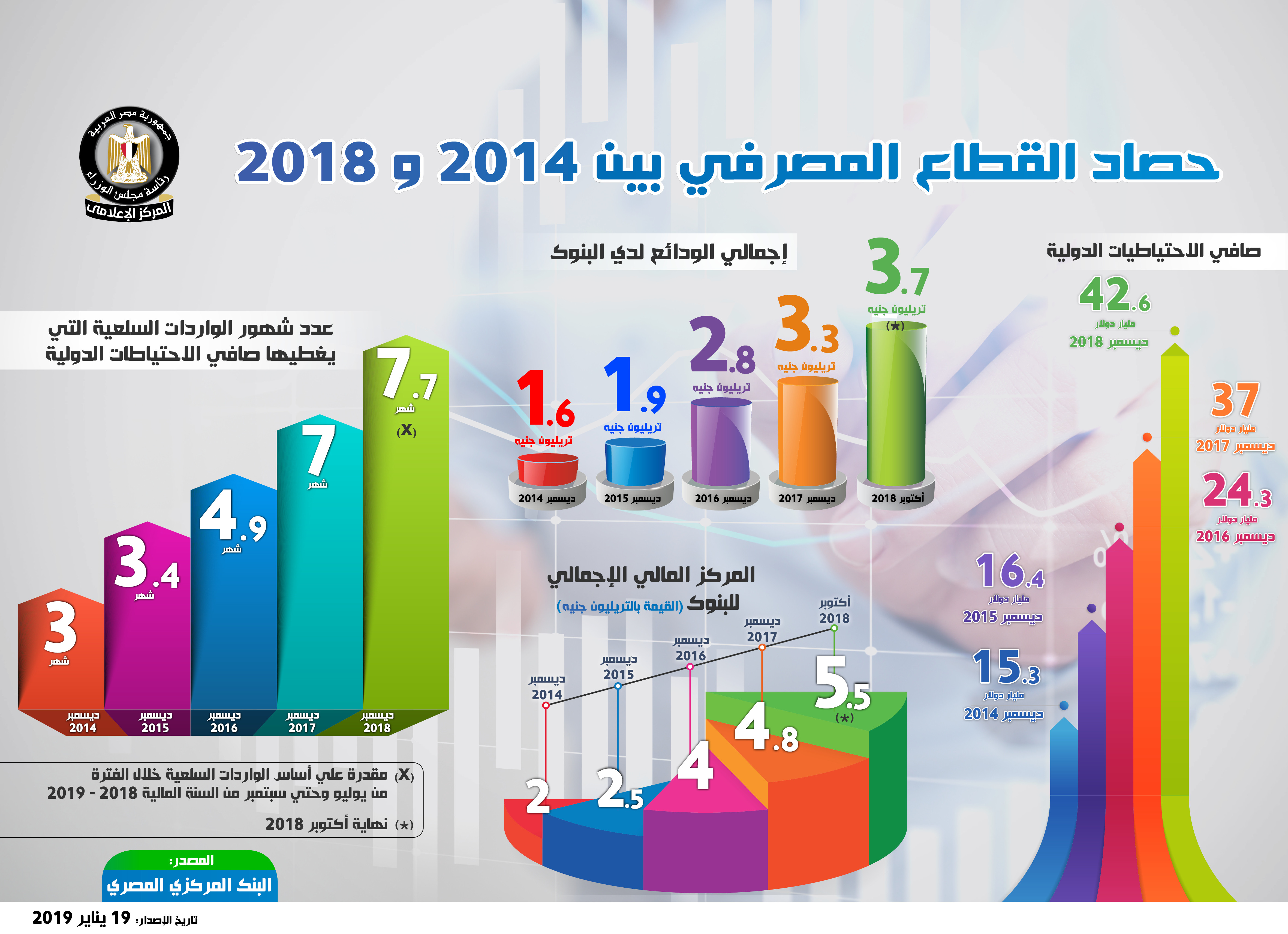 إنفوجراف مجلس الوزراء