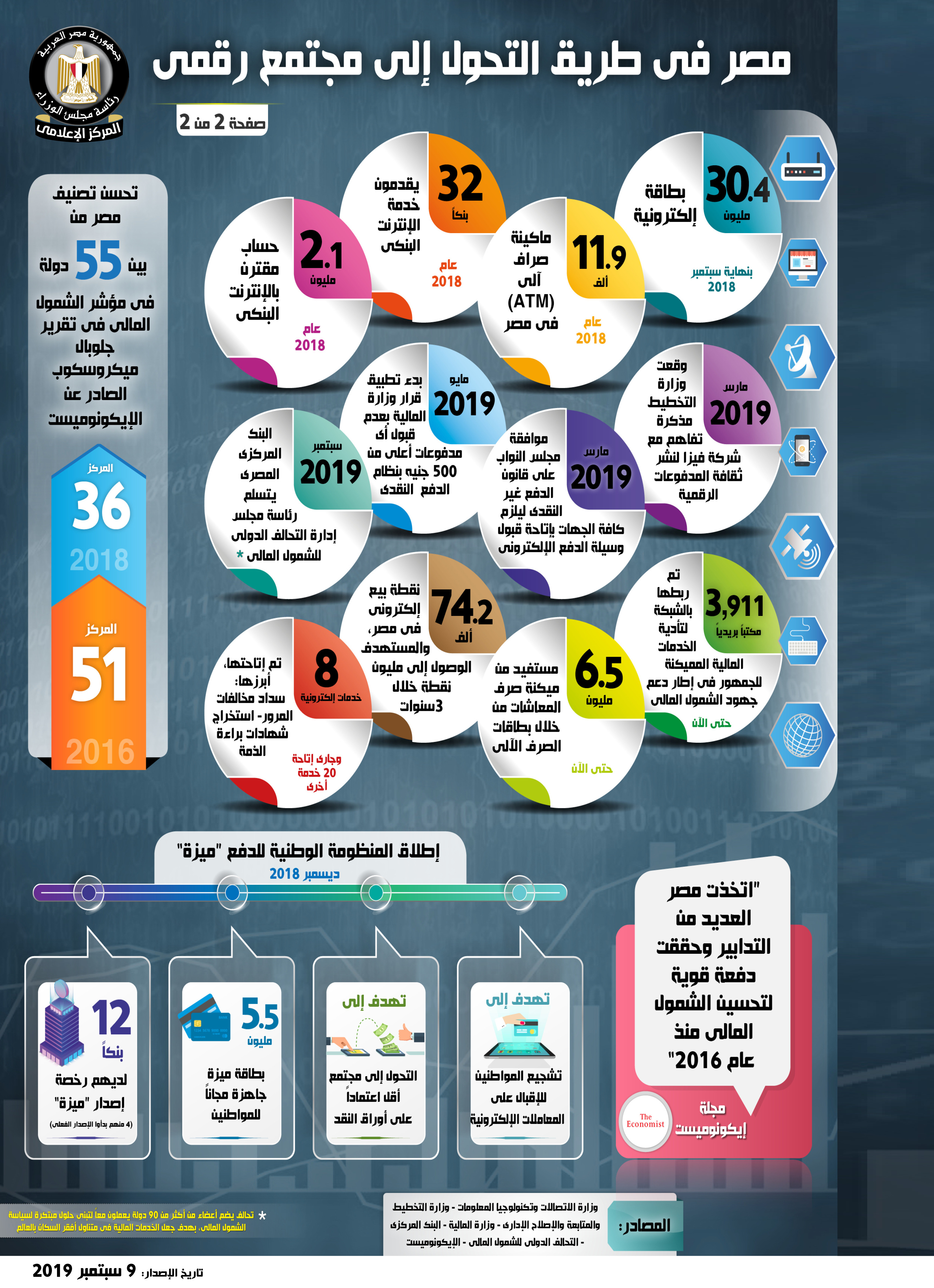 إنفوجراف مجلس الوزراء