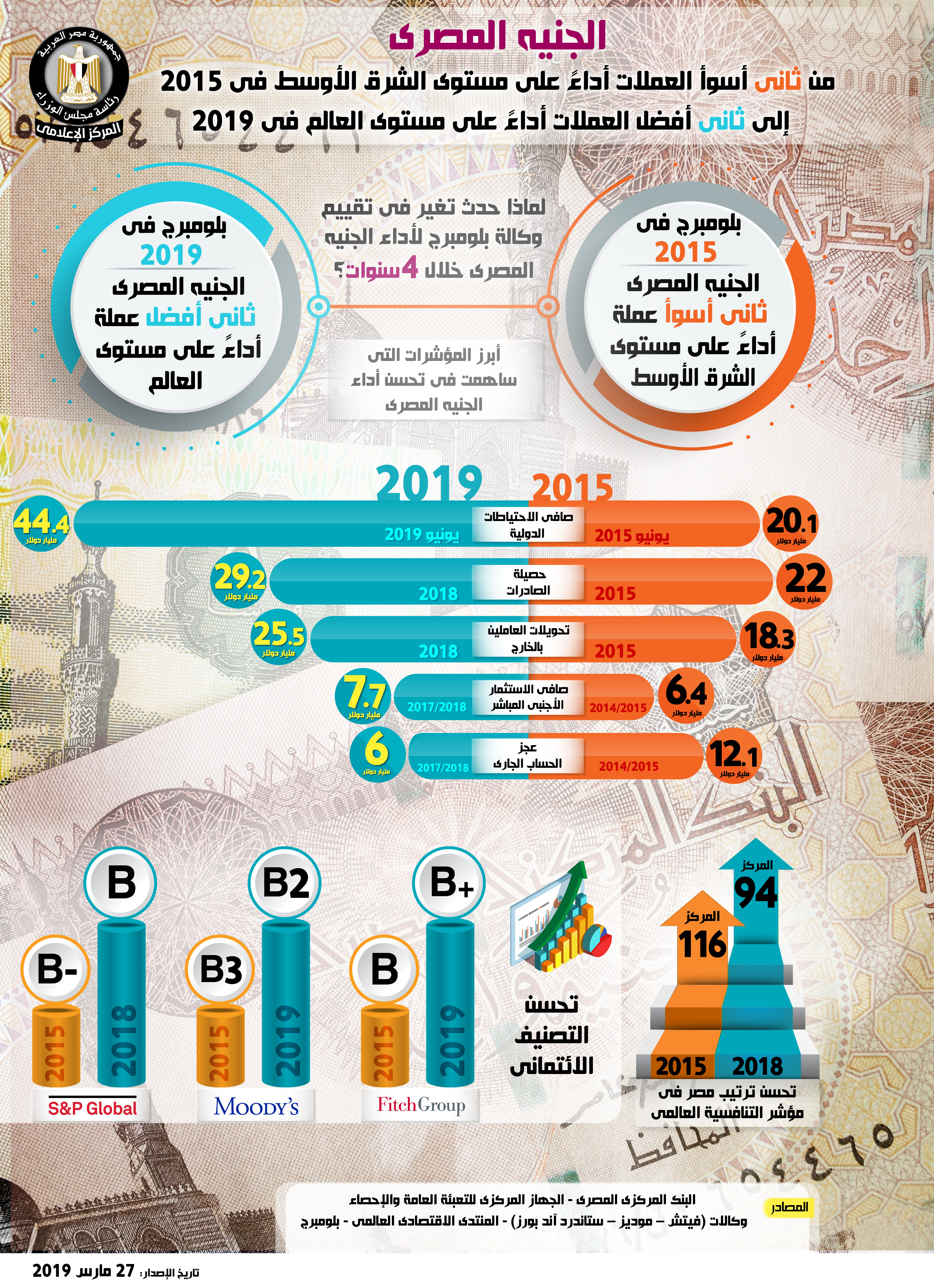 إنفوجراف مجلس الوزراء