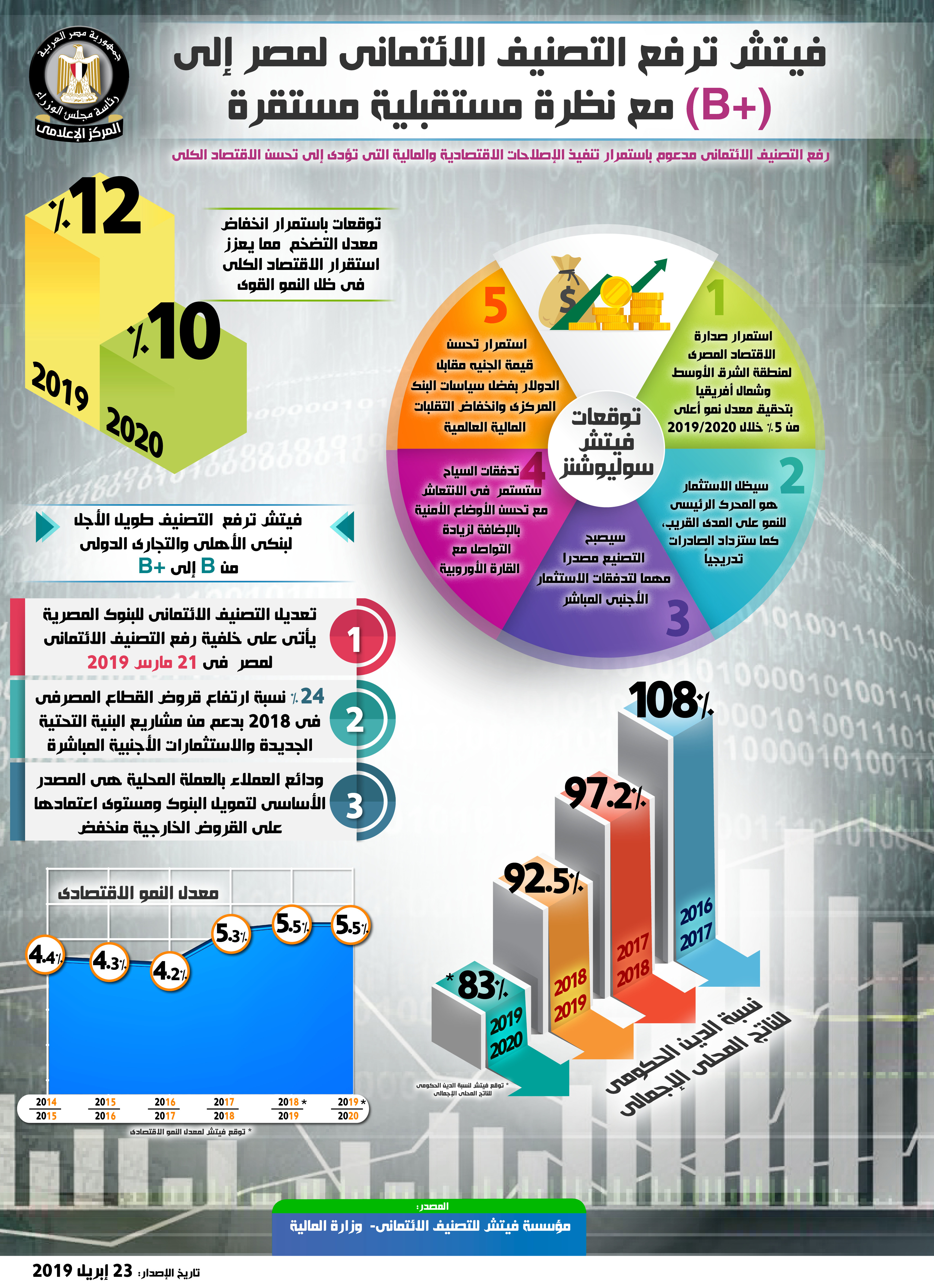 إنفوجراف مجلس الوزراء