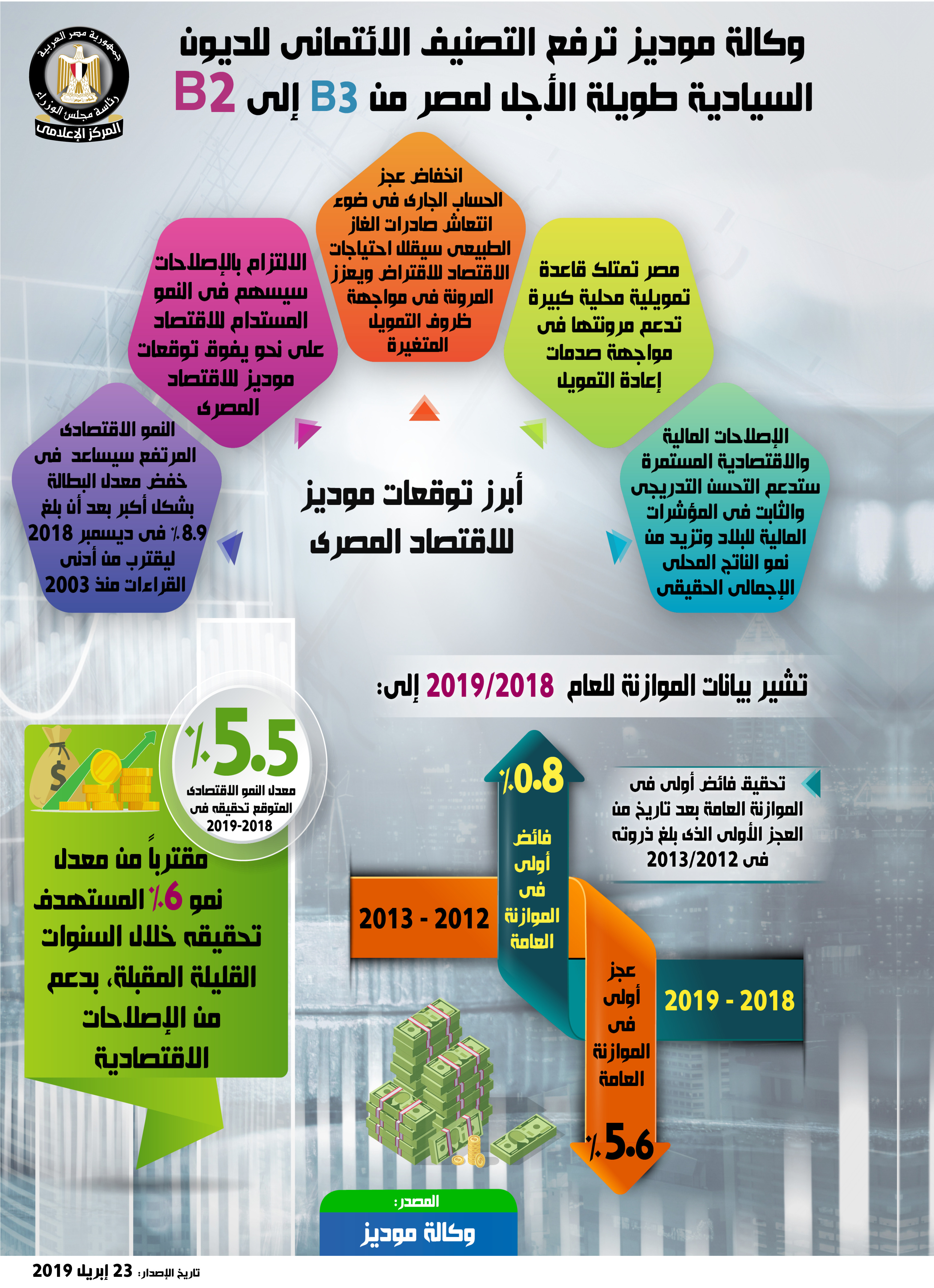 إنفوجراف مجلس الوزراء