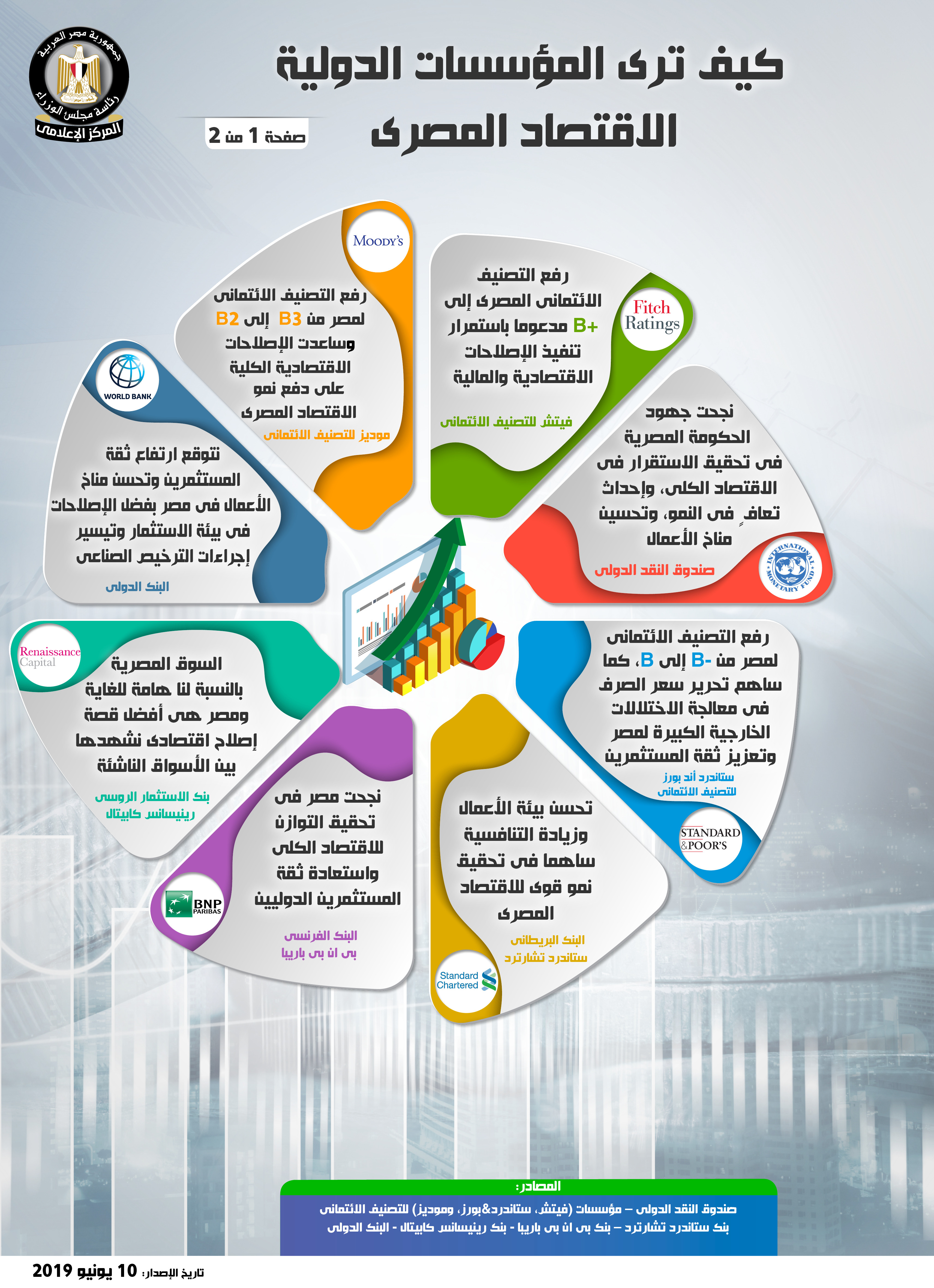 إنفوجراف مجلس الوزراء