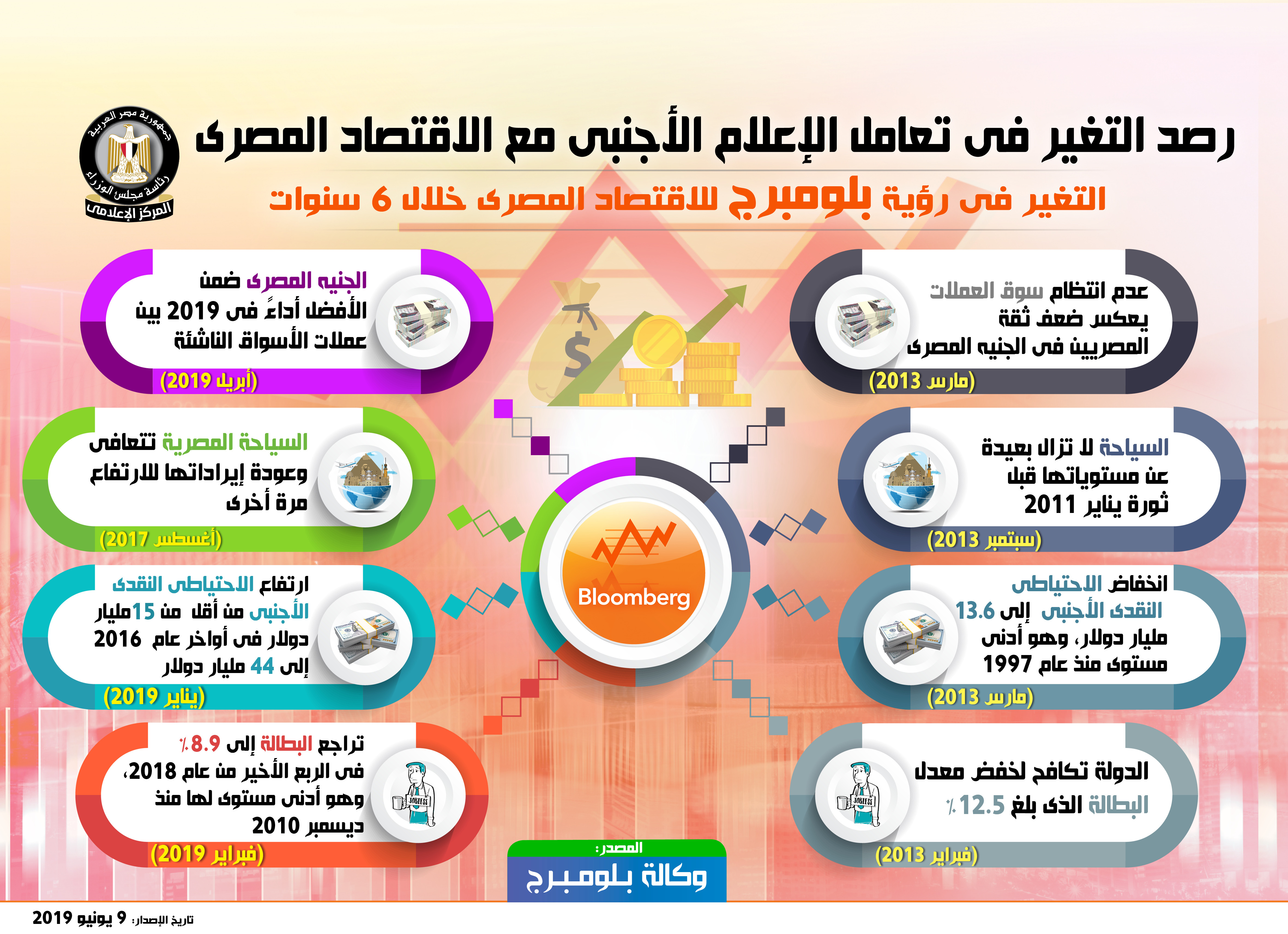 إنفوجراف مجلس الوزراء