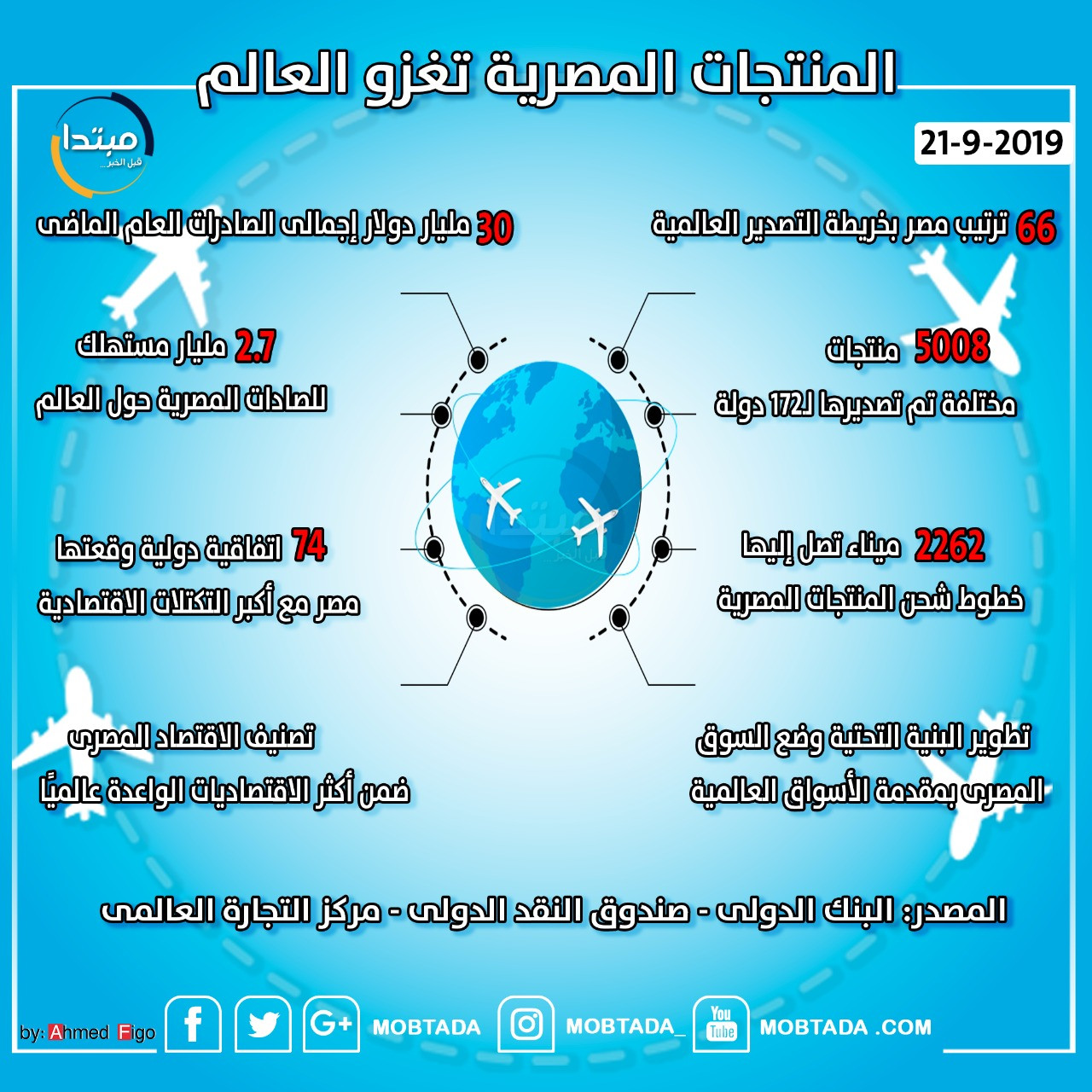 المنتجات المصرية تغزو العالم