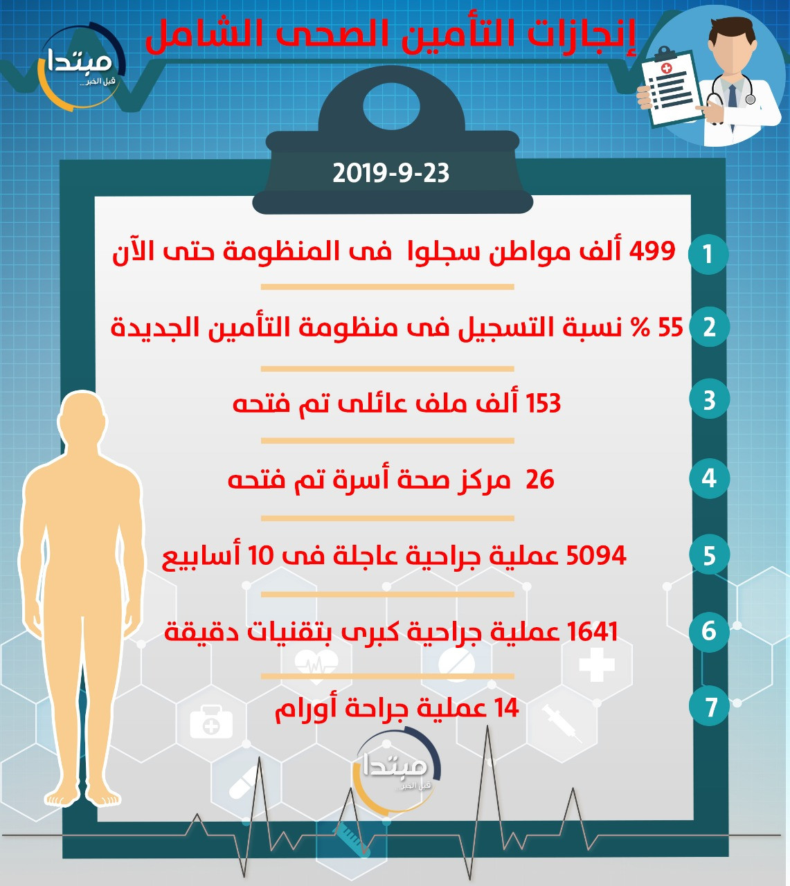 انفوجراف منظومة التأمين الصحى الشامل