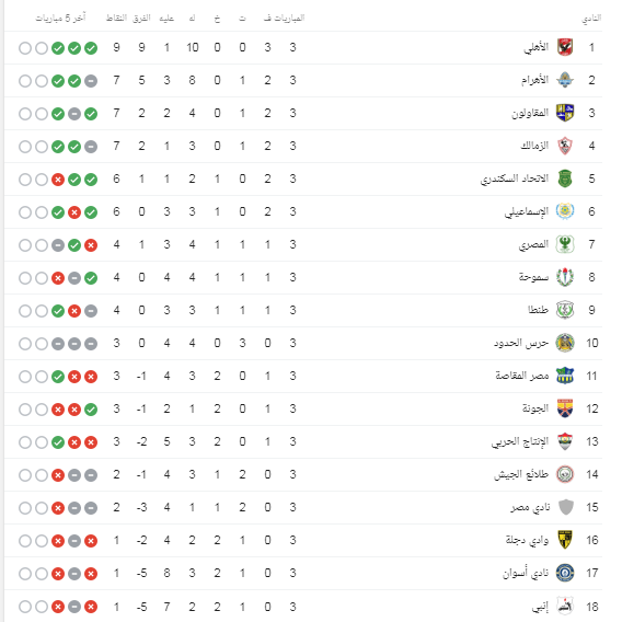 الدورى