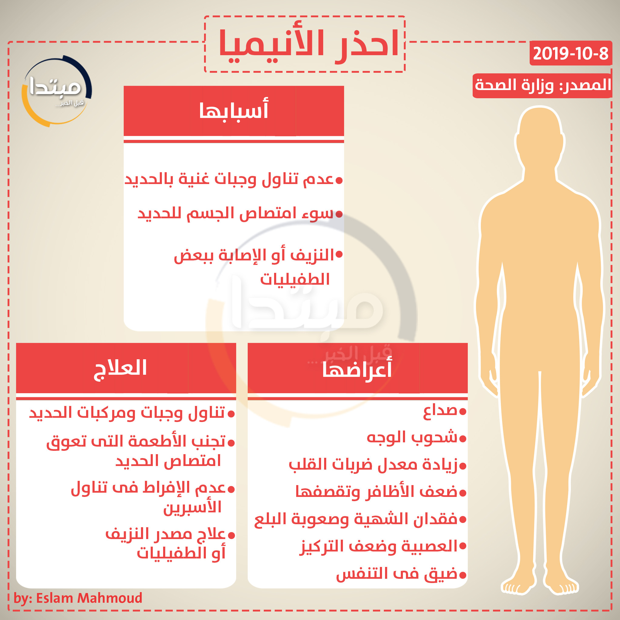 الإنفوجراف