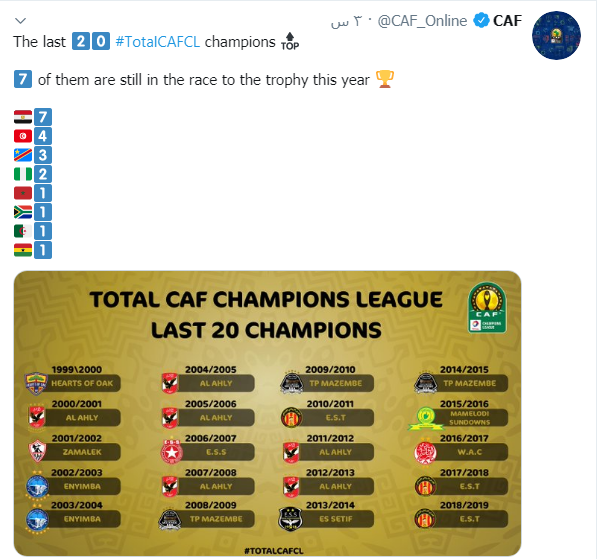 دورى أبطال إفريقيا