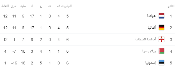 يورو 2020