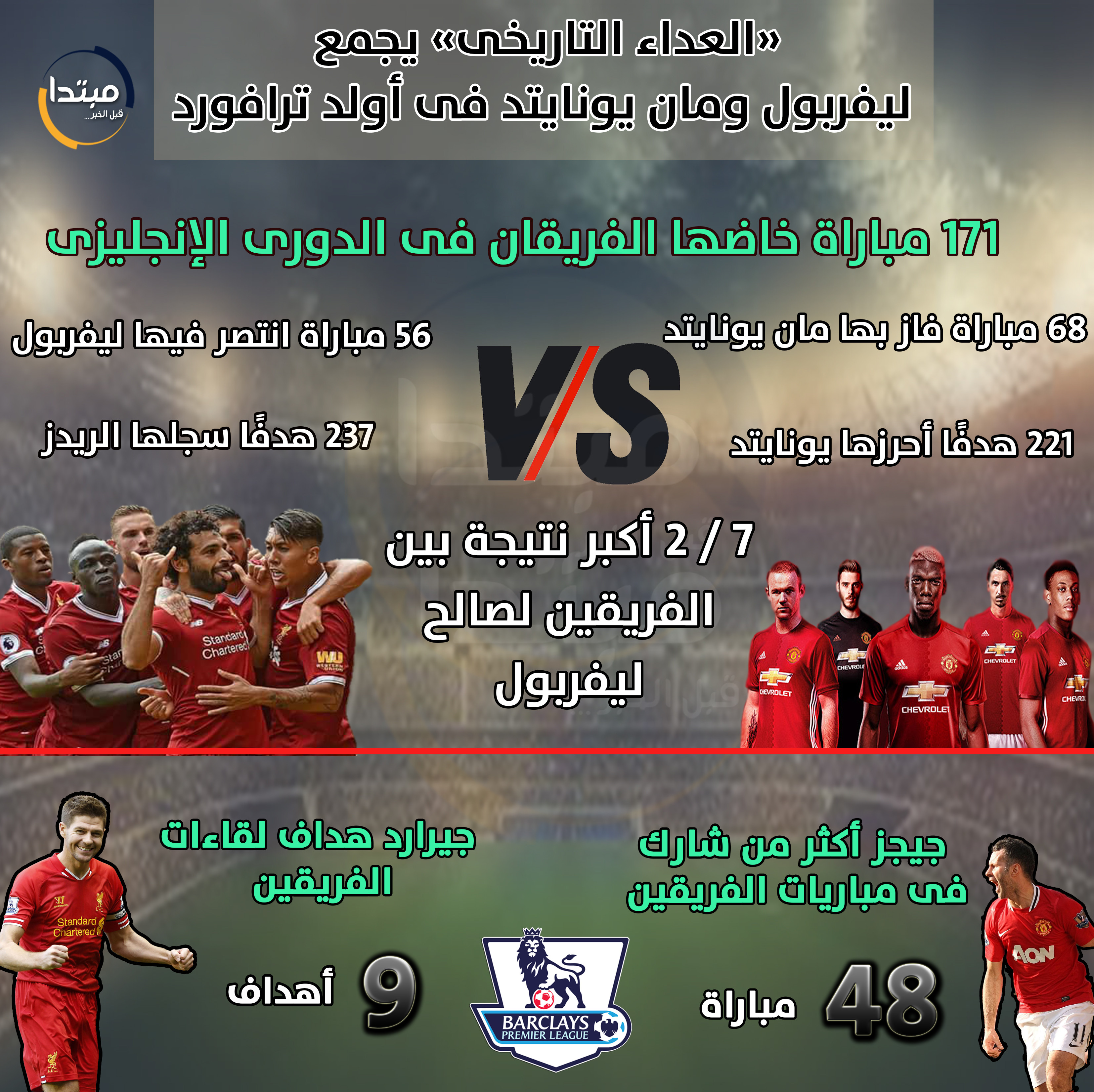 مانشستر يونايتد وليفربول