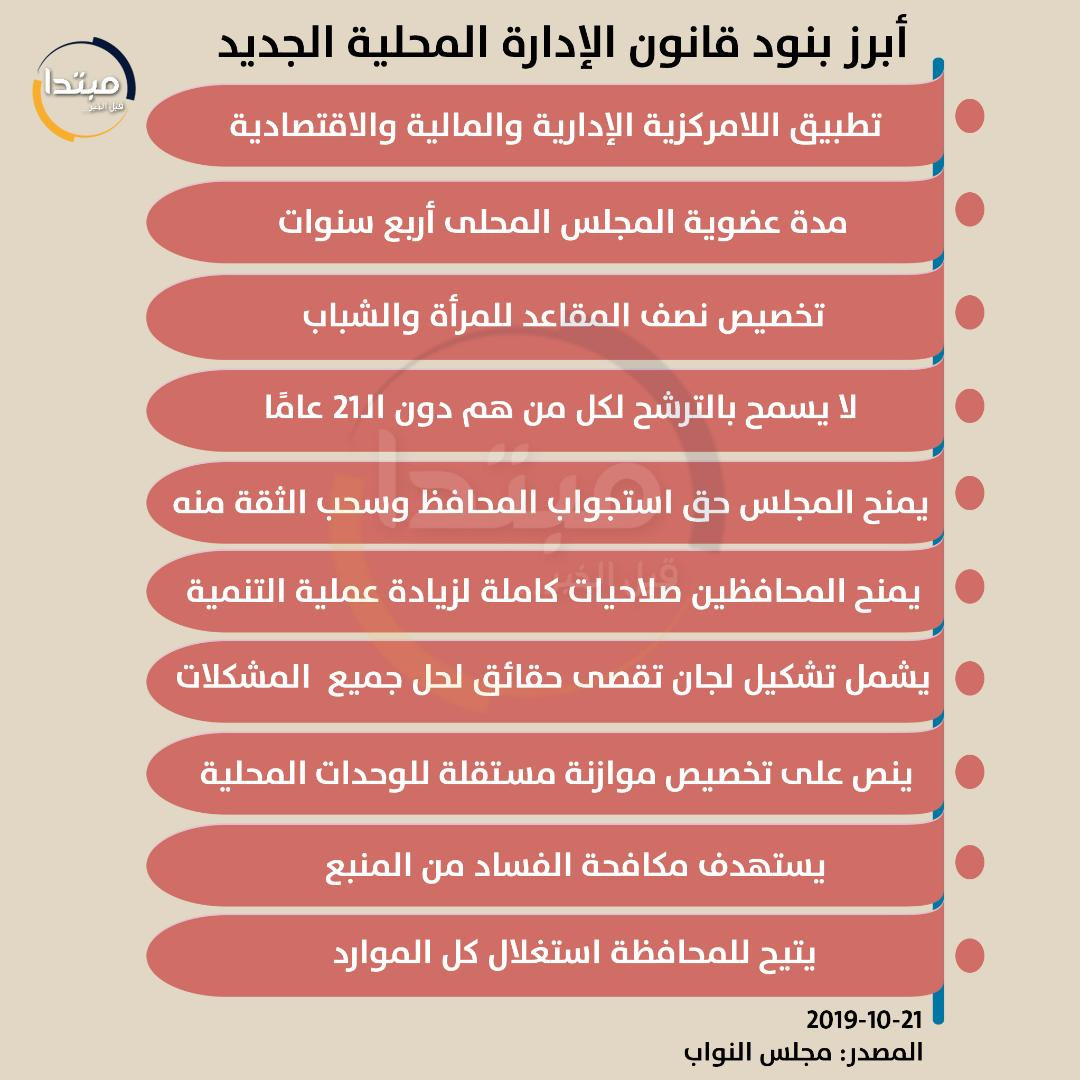 إنفو جراف قانون الإدارة المحلية