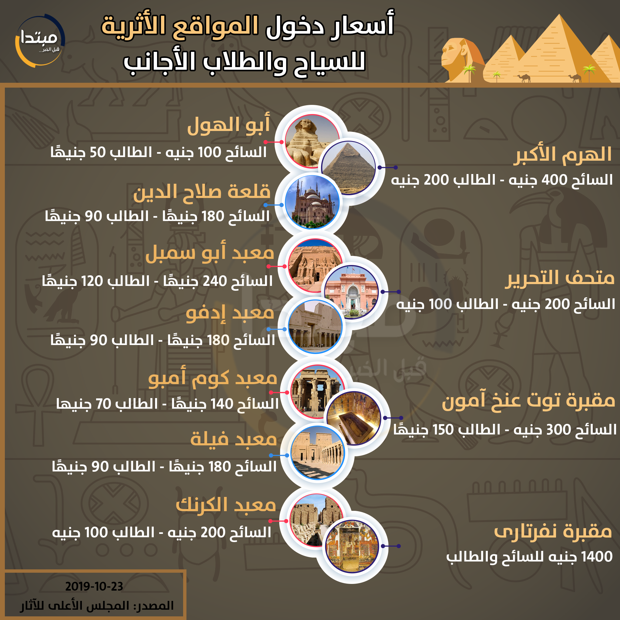 أسعار تذاكر دخول المواقع الأثرية