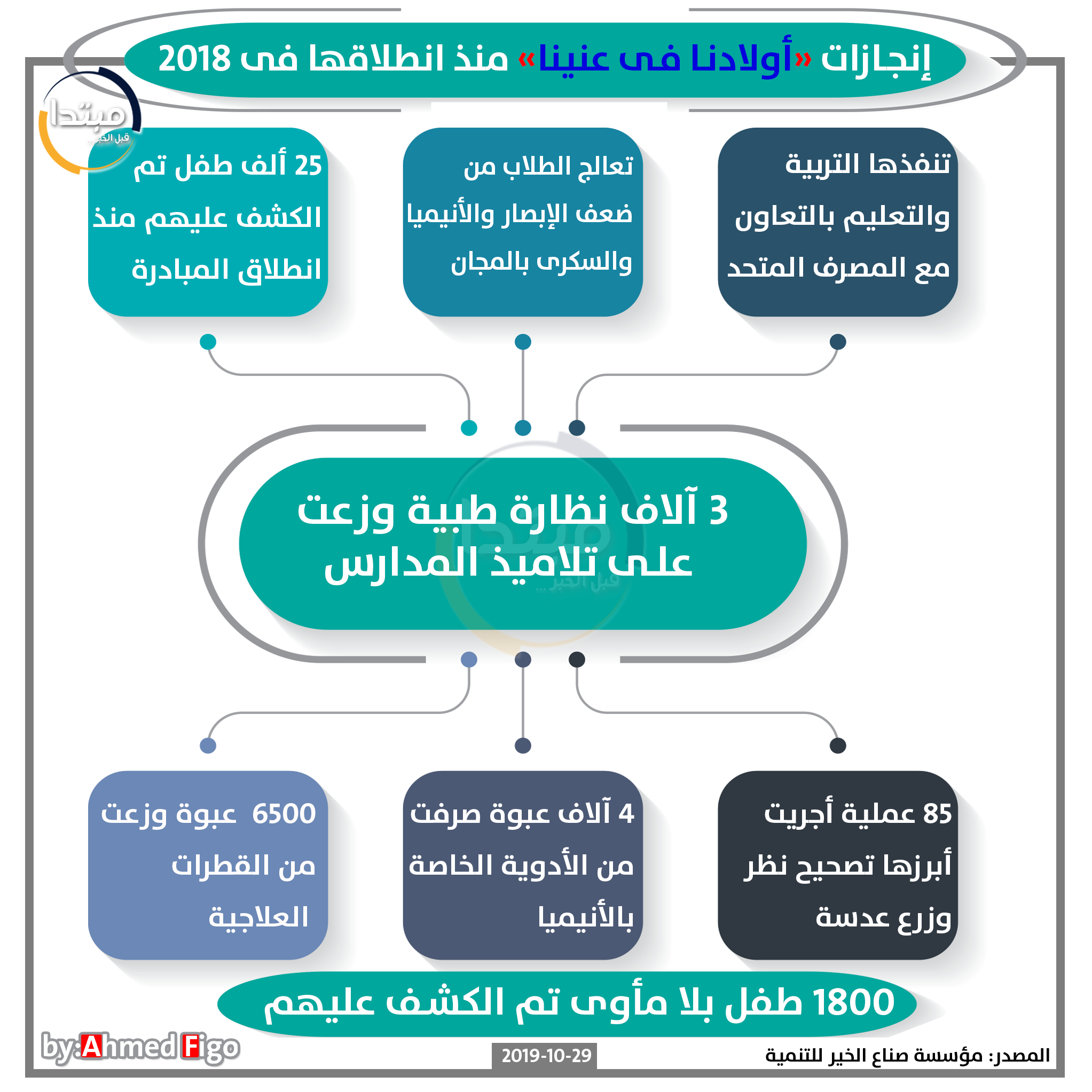أولادنا فى عنينا