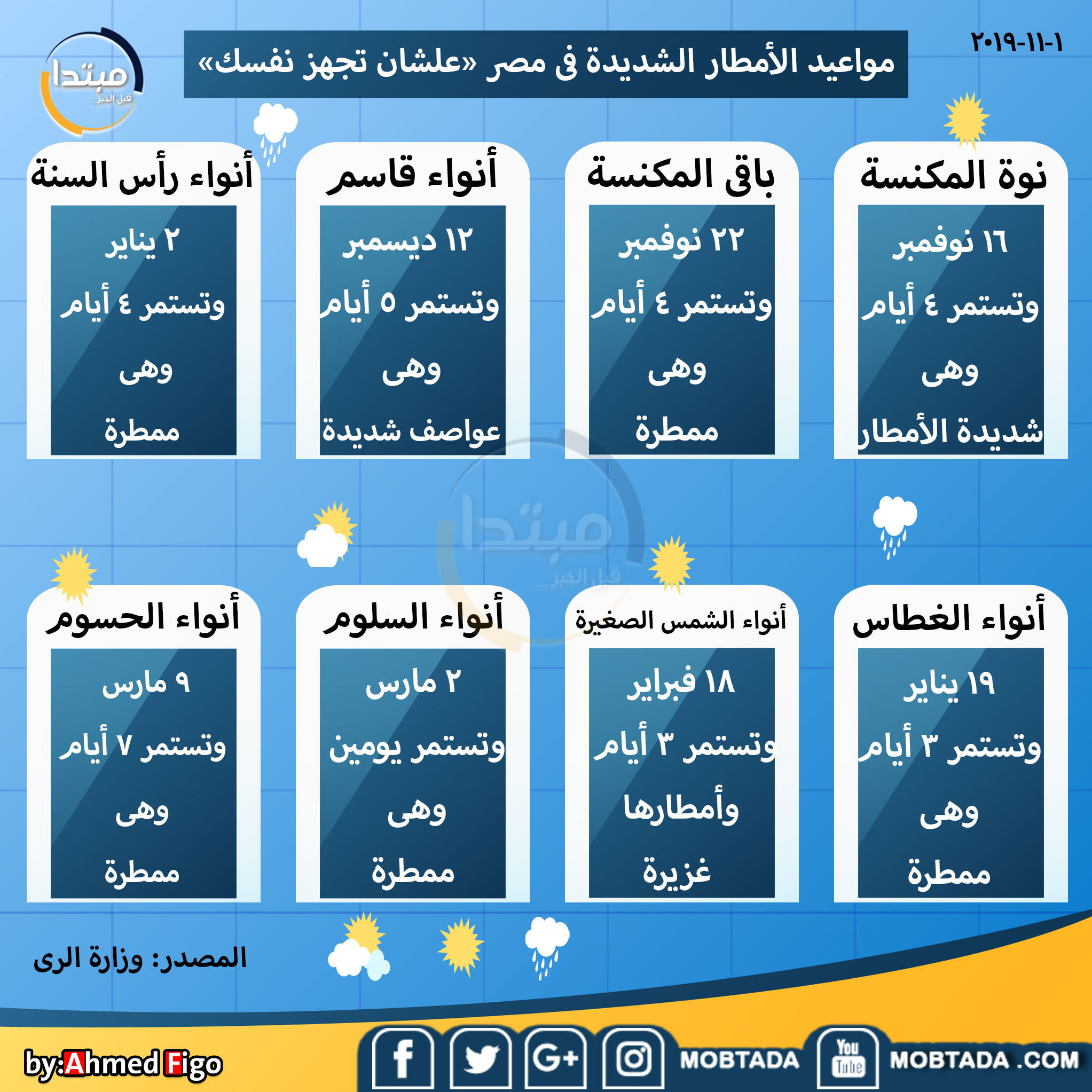 مواعيد الأمطار الشديدة