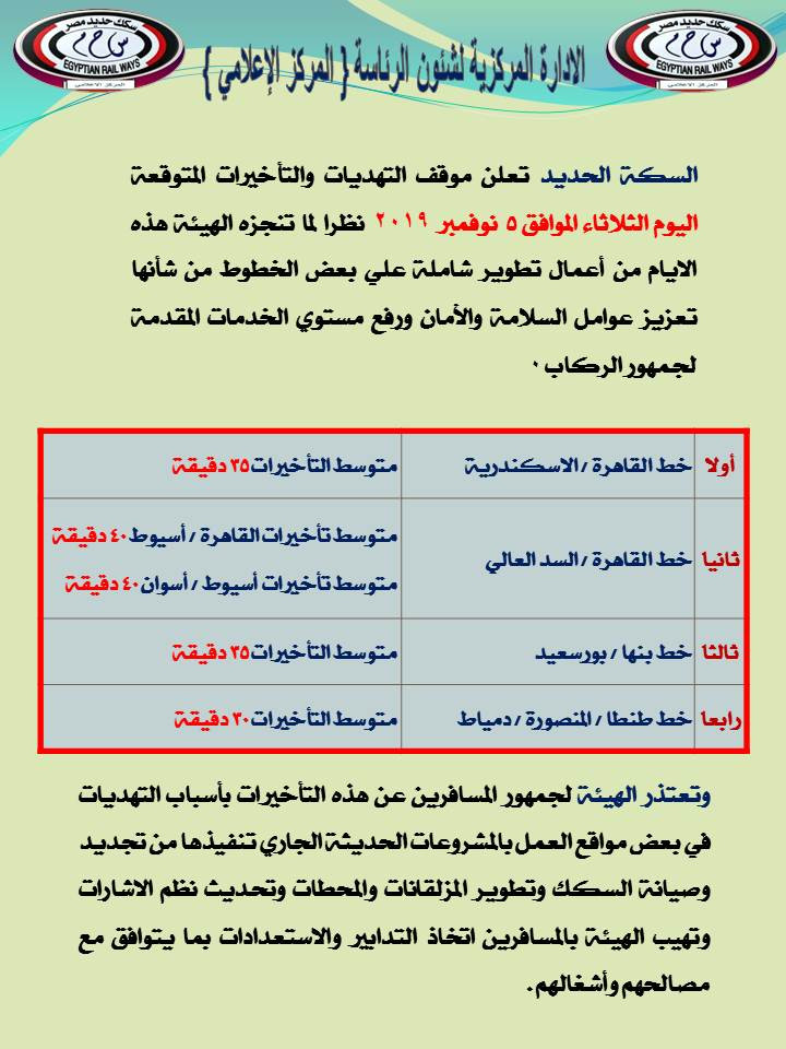 التاخيرات