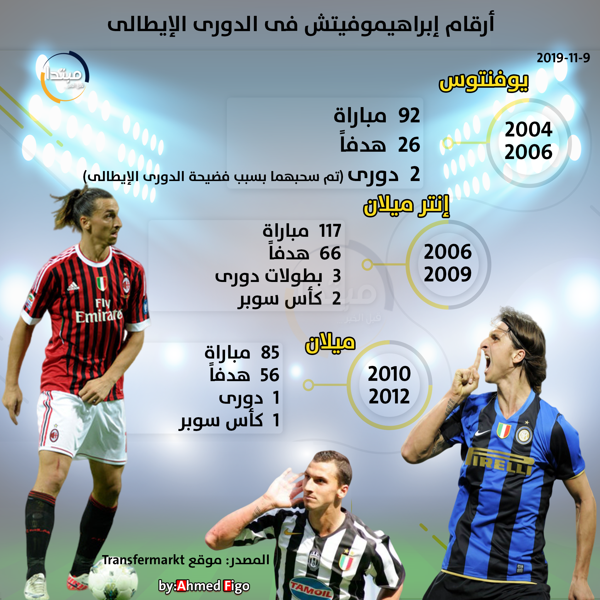 ابراهيموفيتش