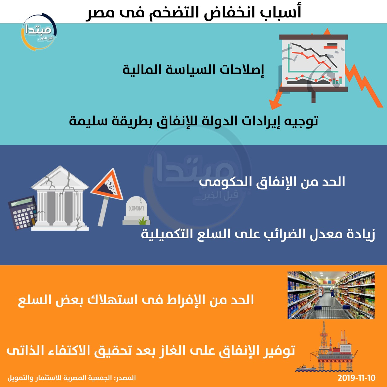 أسباب تراجع التضخم