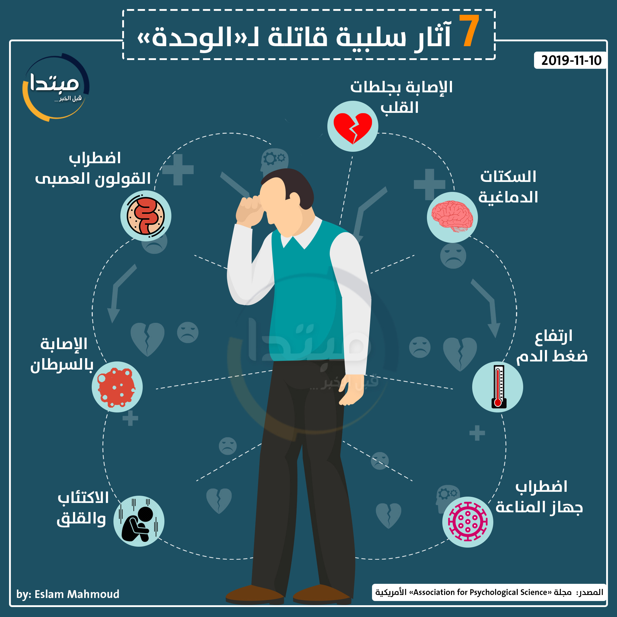 الوحدة