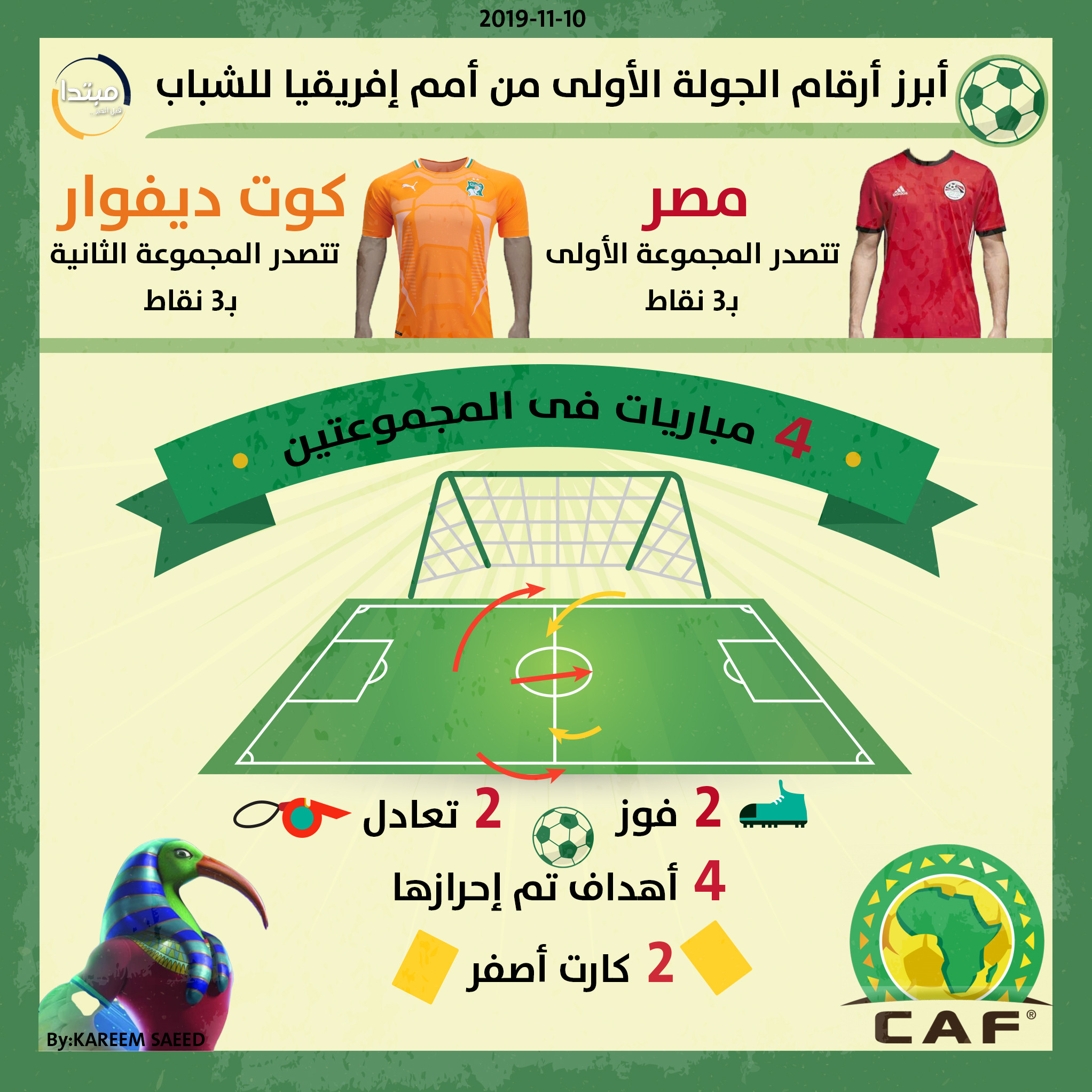 إنفوجراف