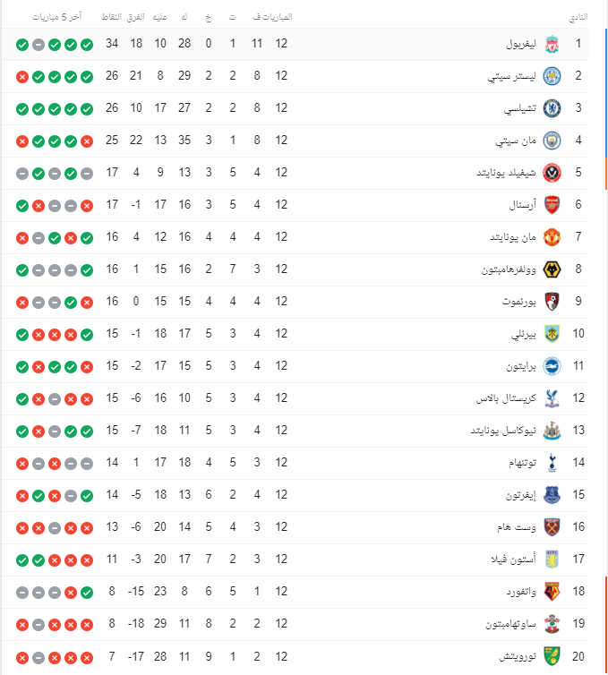 الدورى الإنجليزى
