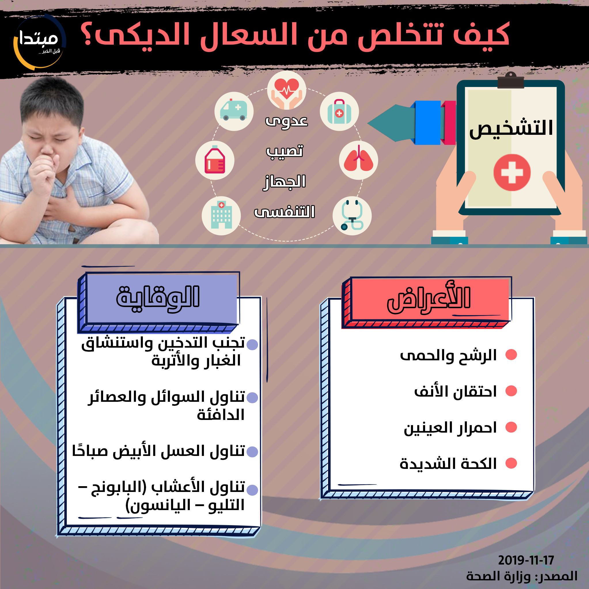 إنفوجراف