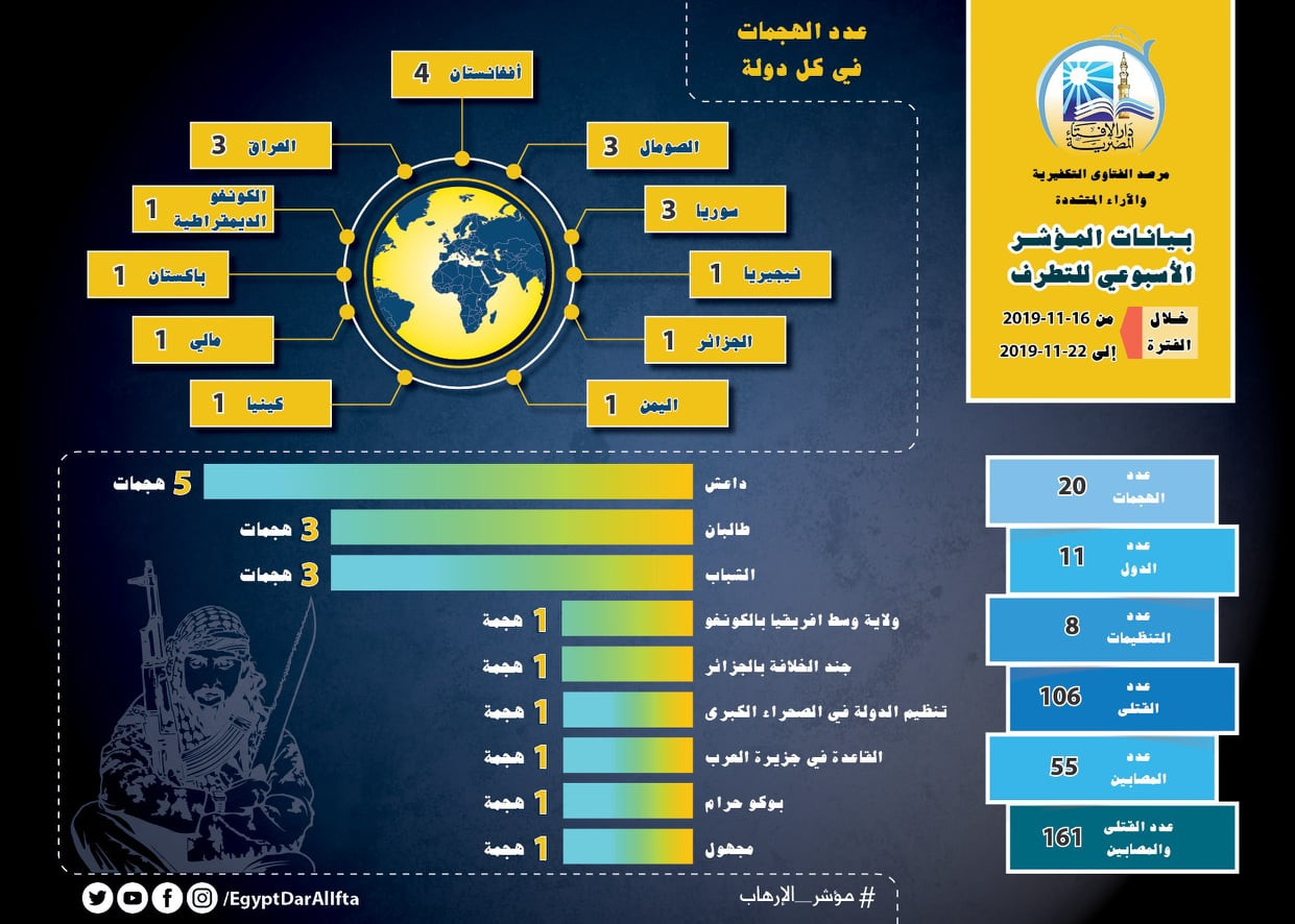 مرصد الإفتاء