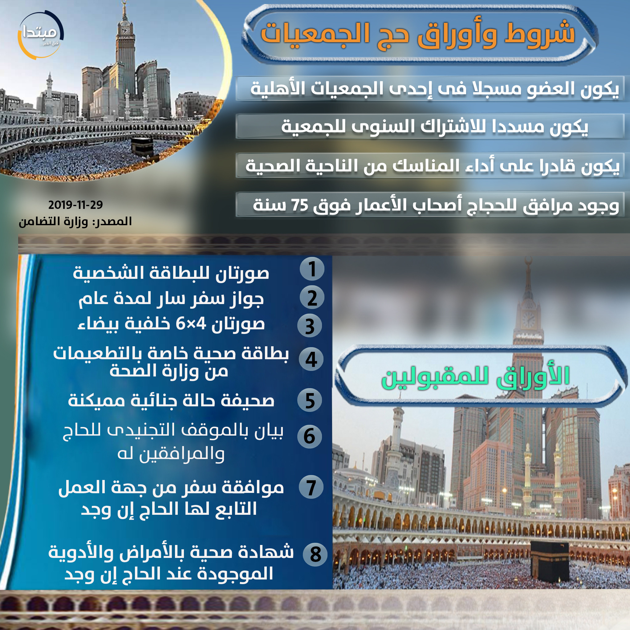 الأوراق المطلوبة وشروط حج الجمعيات