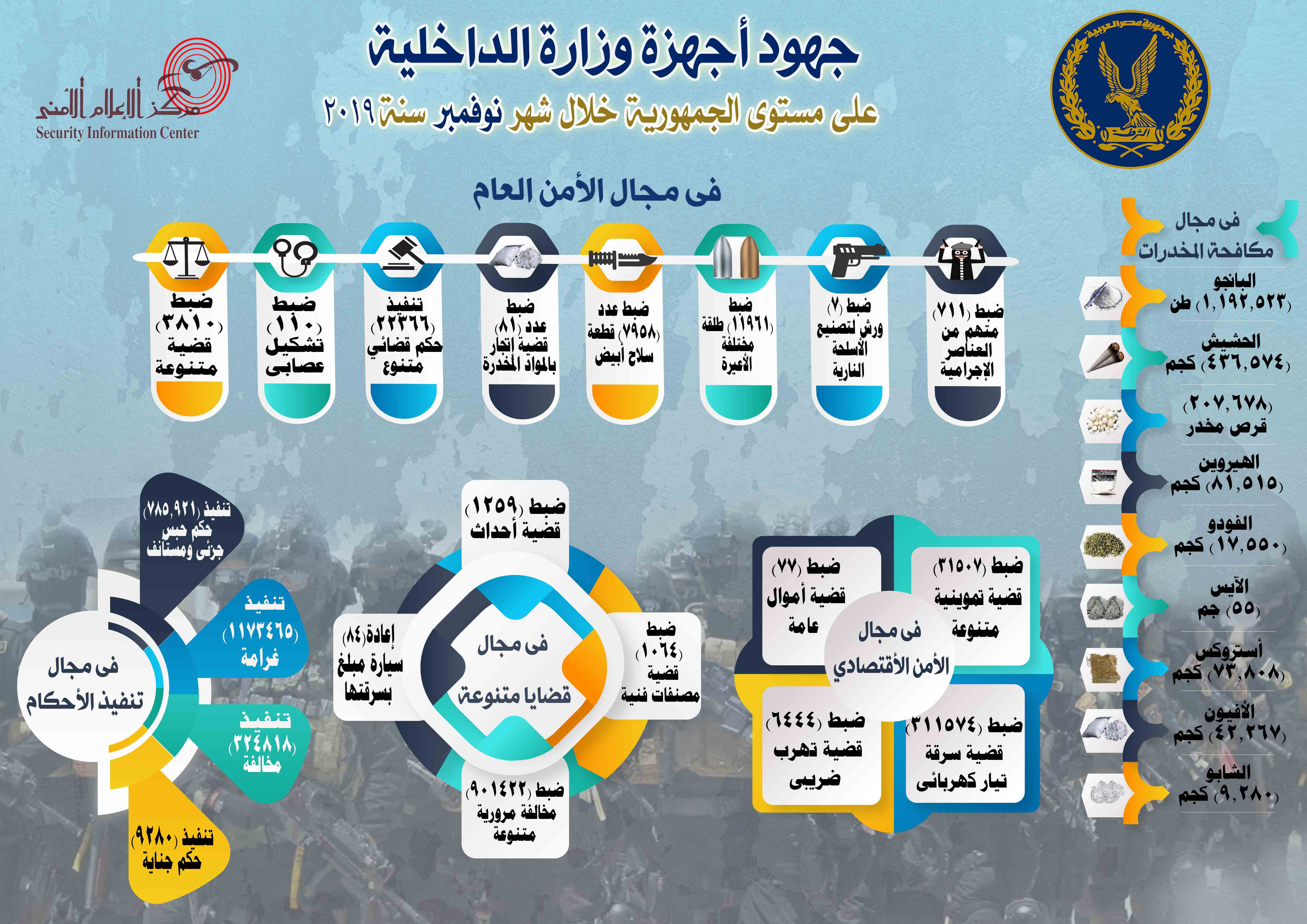 جهود الداخلية