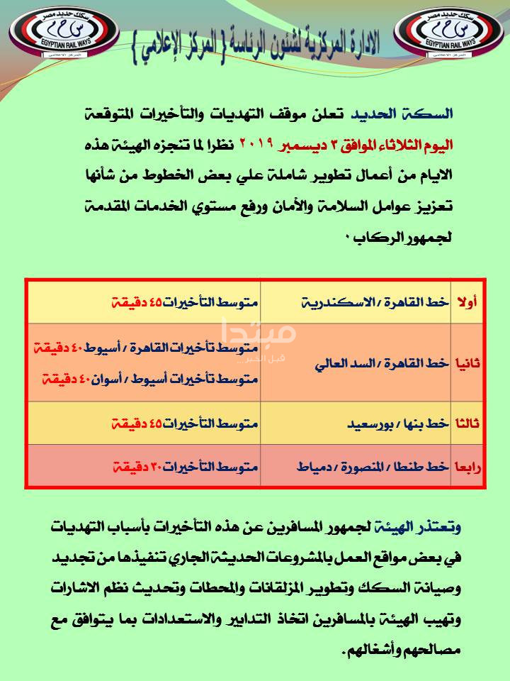 التأخيرات