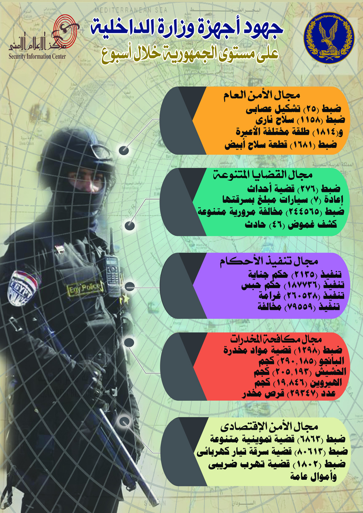 جهود وزارة الداخلية
