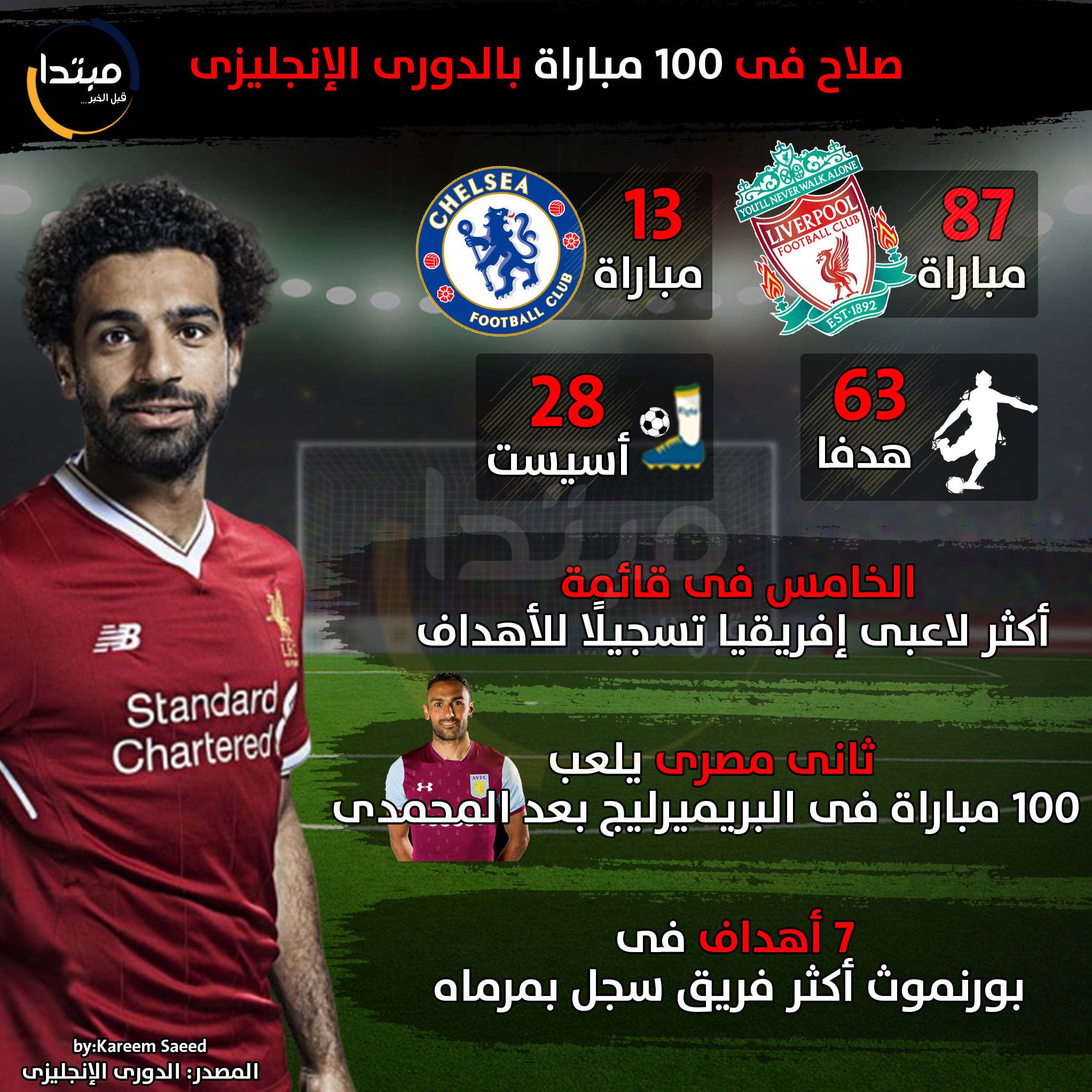 صلاح