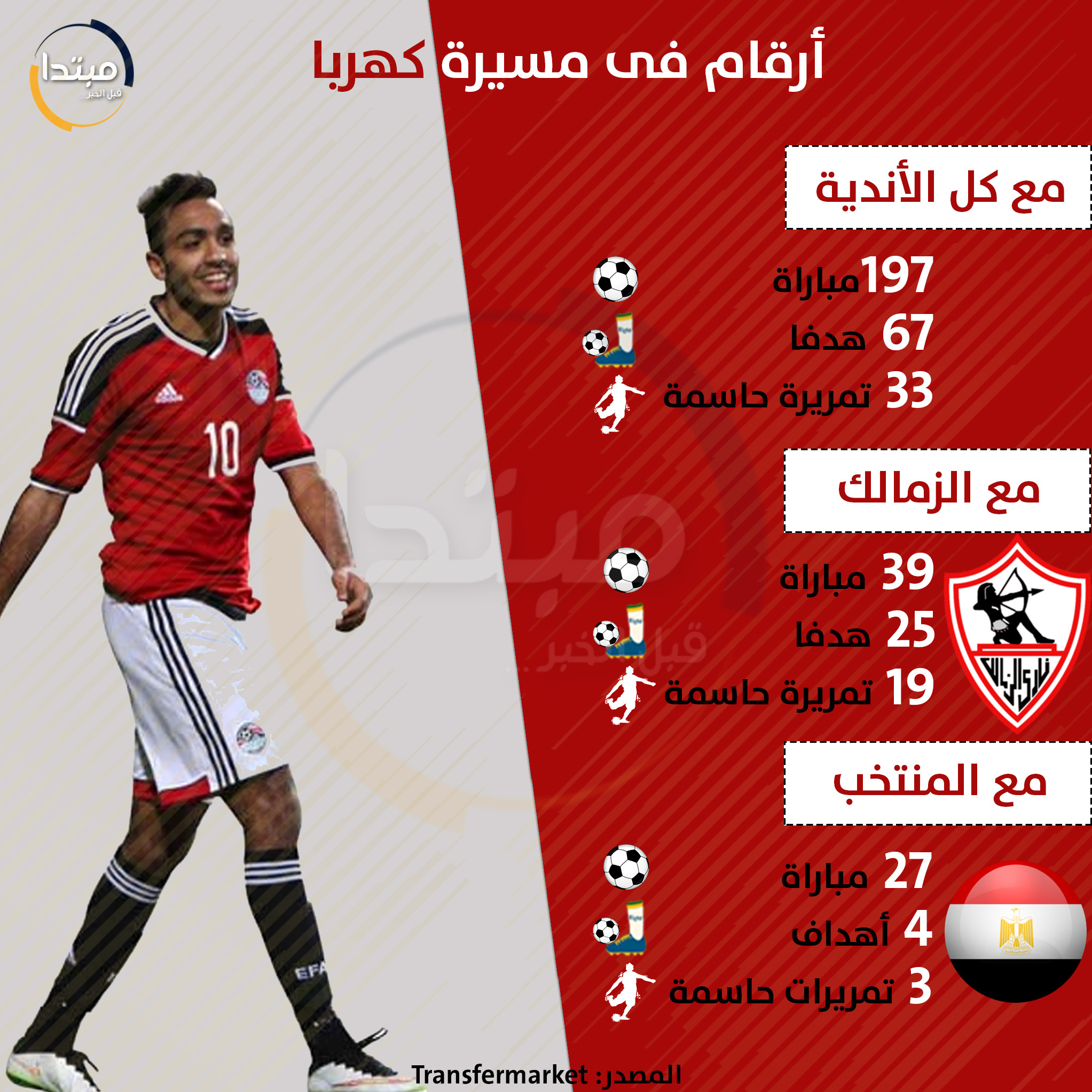 محمود كهربا