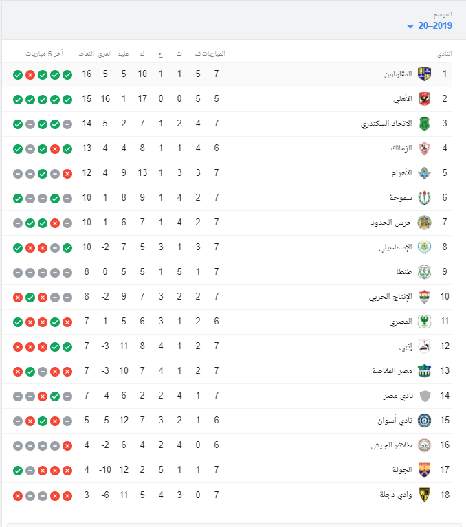 الدورى