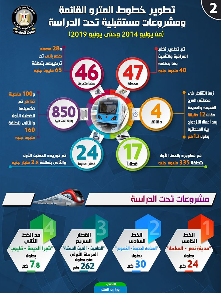 إنفوجراف المترو