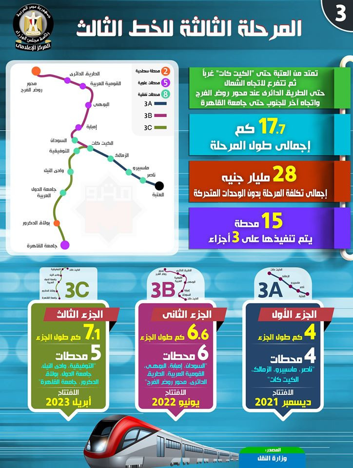 إنفوجراف المترو