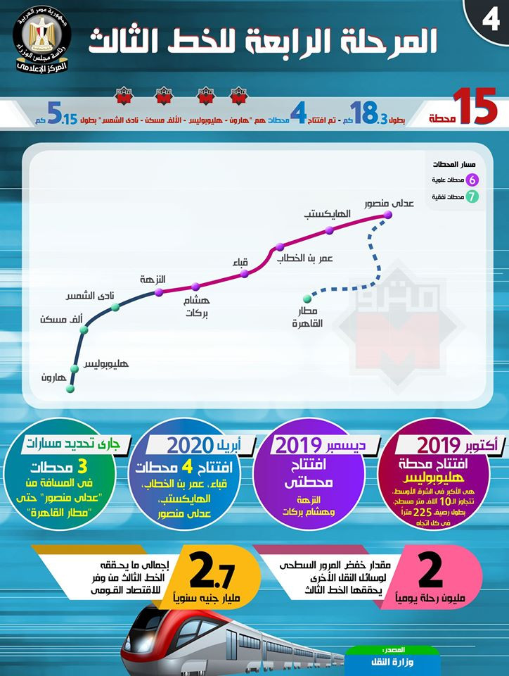 إنفوجراف المترو