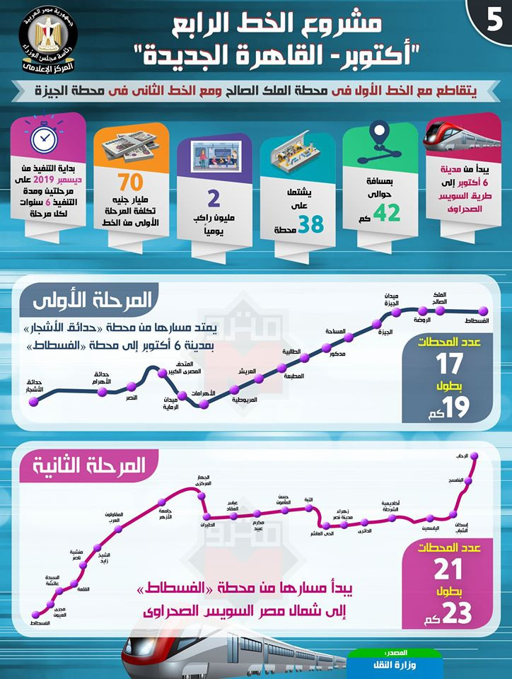 إنفوجراف المترو