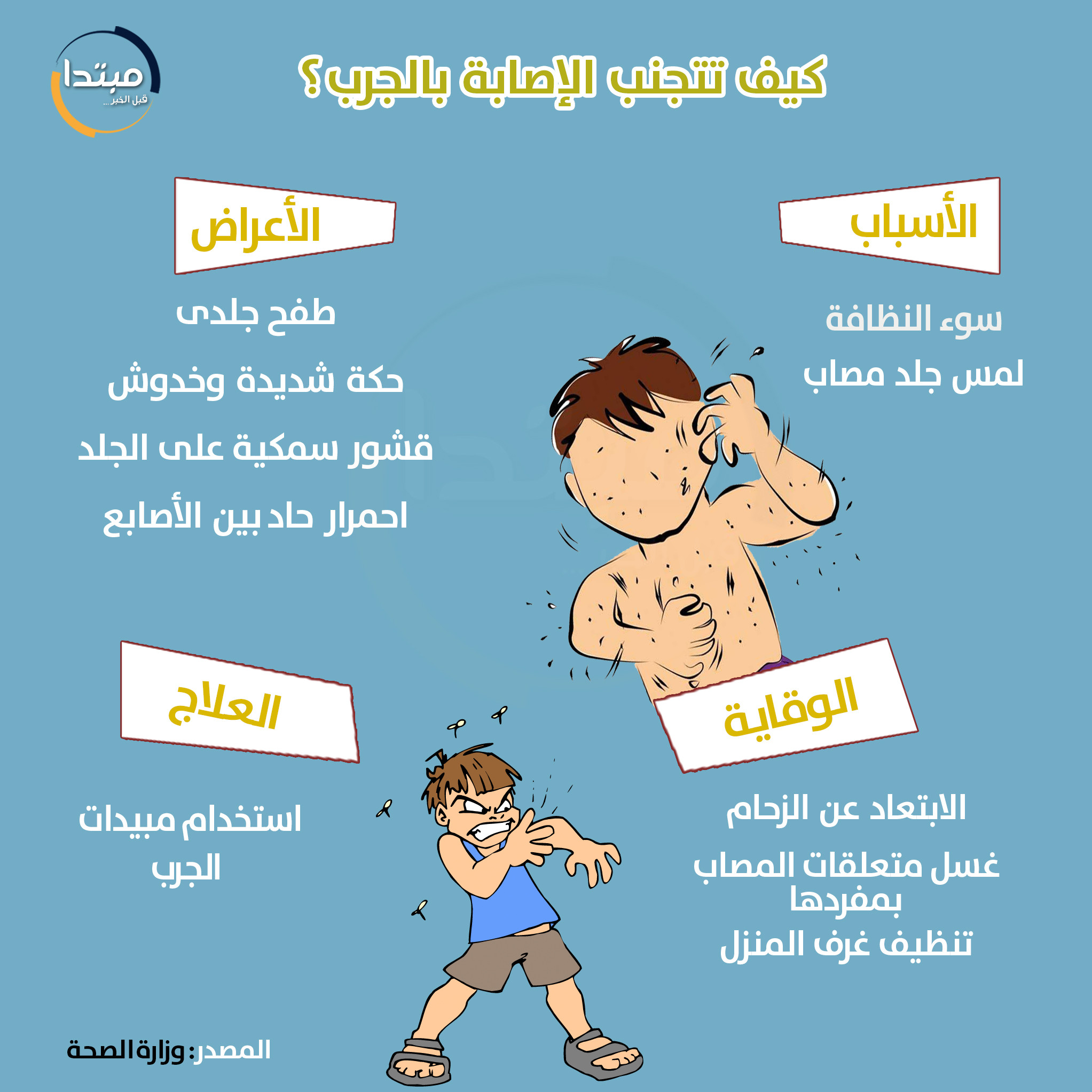مرض الجرب