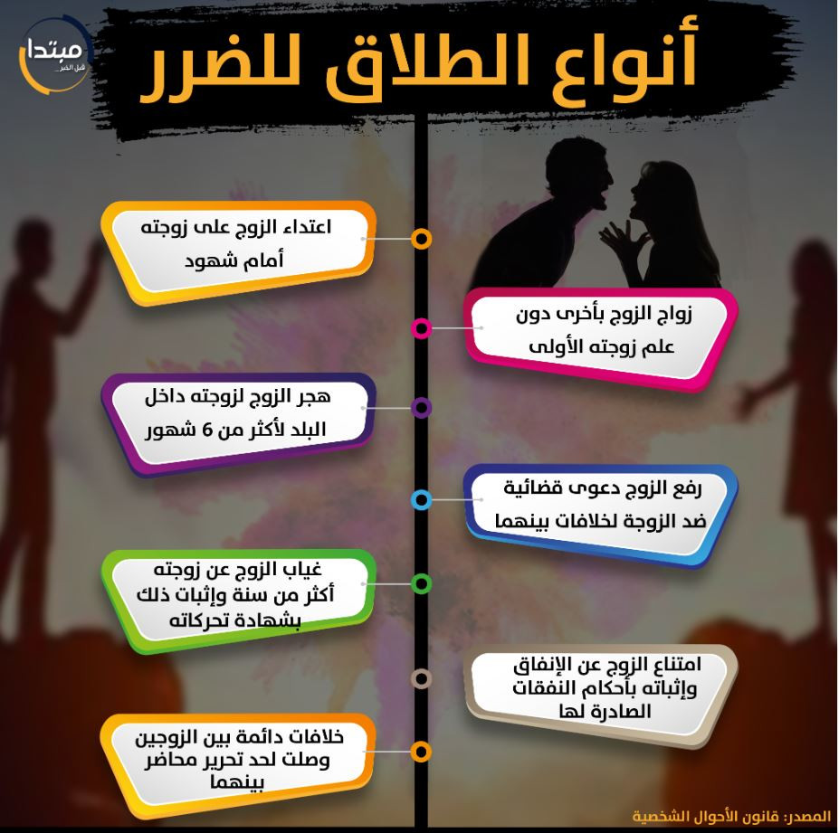 أنواع الطلاق للضرر