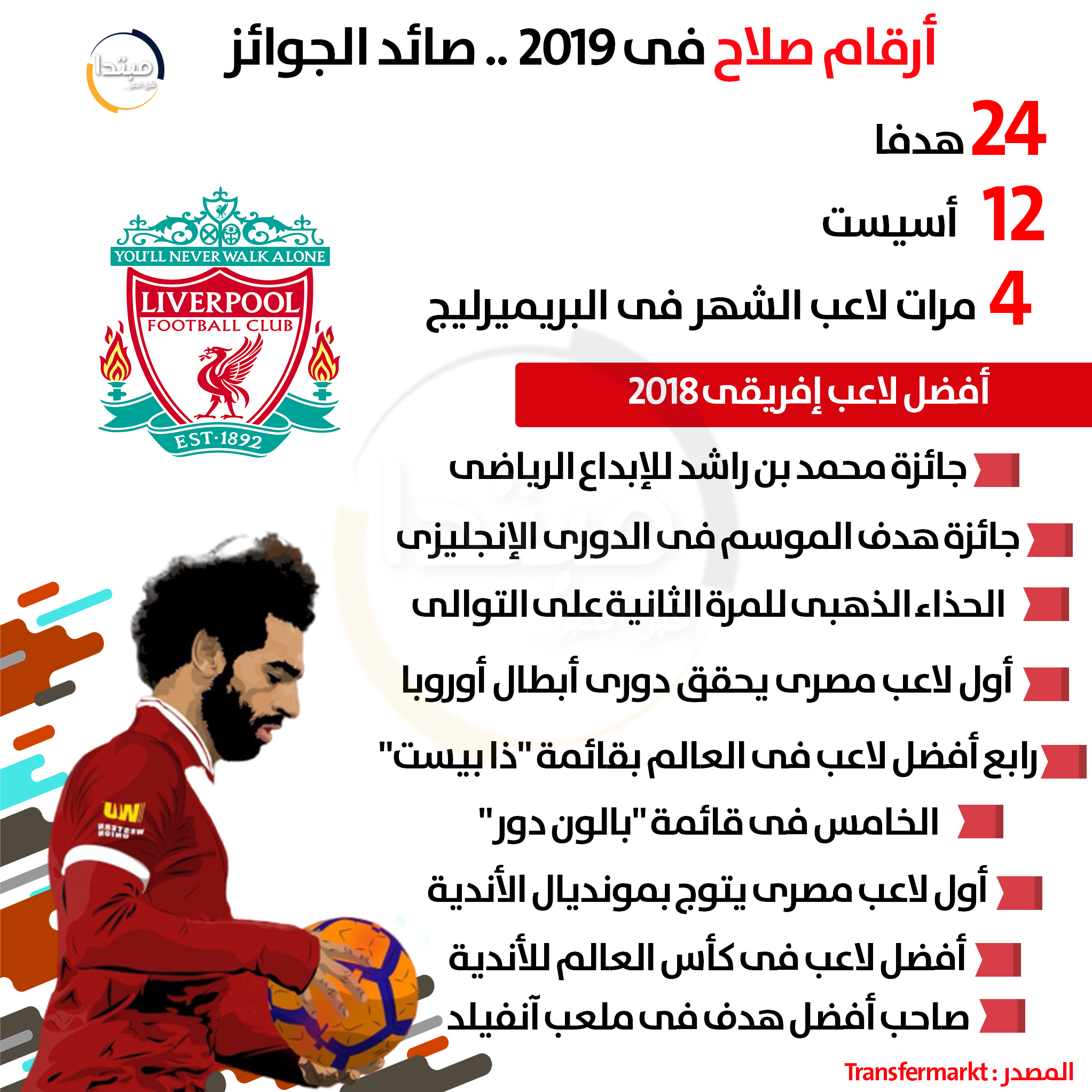 محمد صلاح