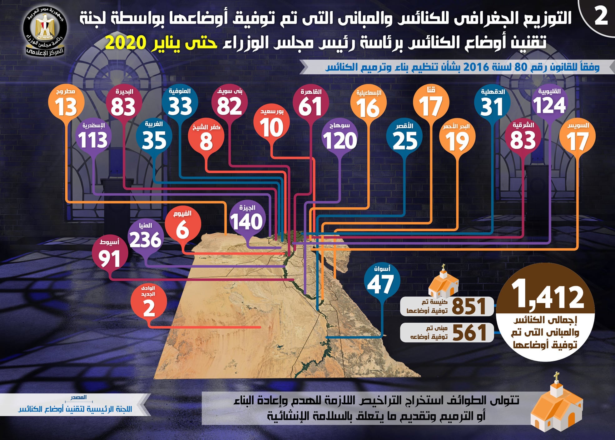 تقنين أوضاع 1412 كنيسة