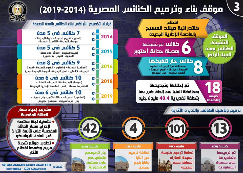 تقنين أوضاع 1412 كنيسة