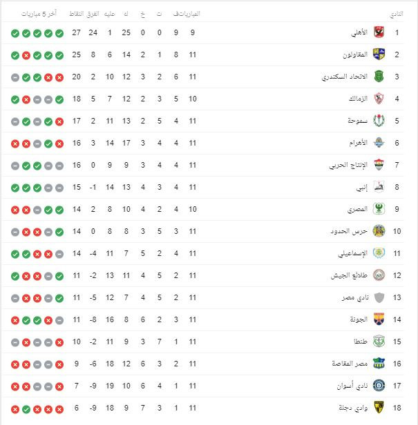 جدول ترتيب الدورى المصرى