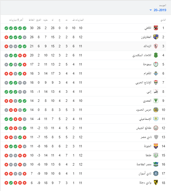 الدورى