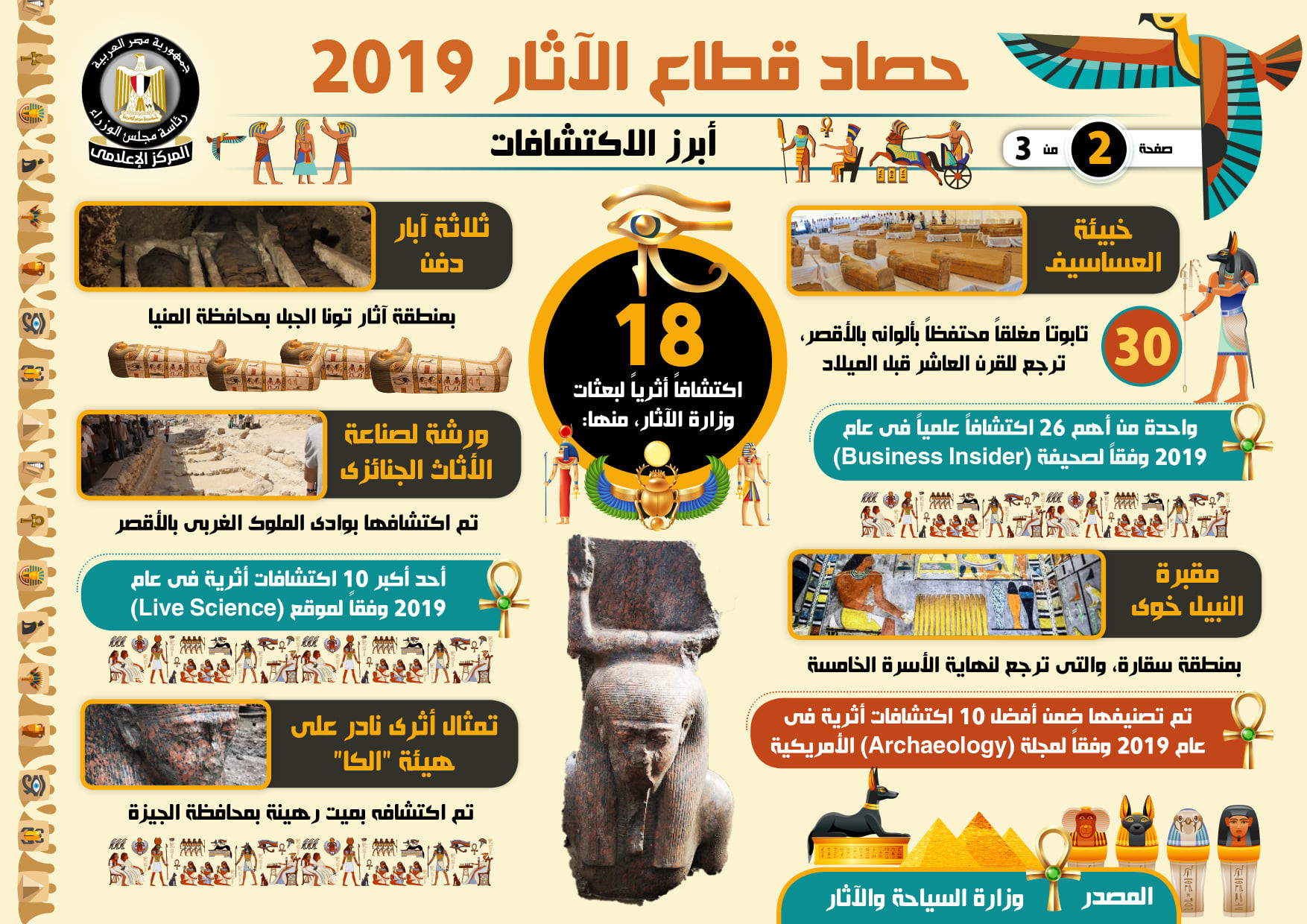 إنجازات قطاع الآثار