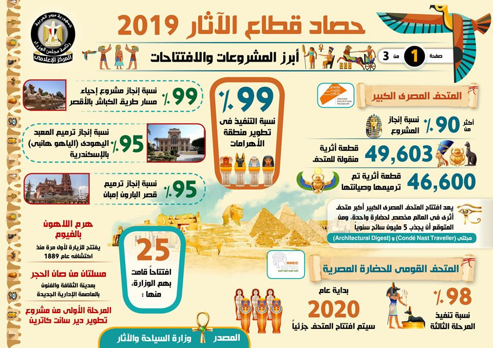 إنجازات قطاع الآثار